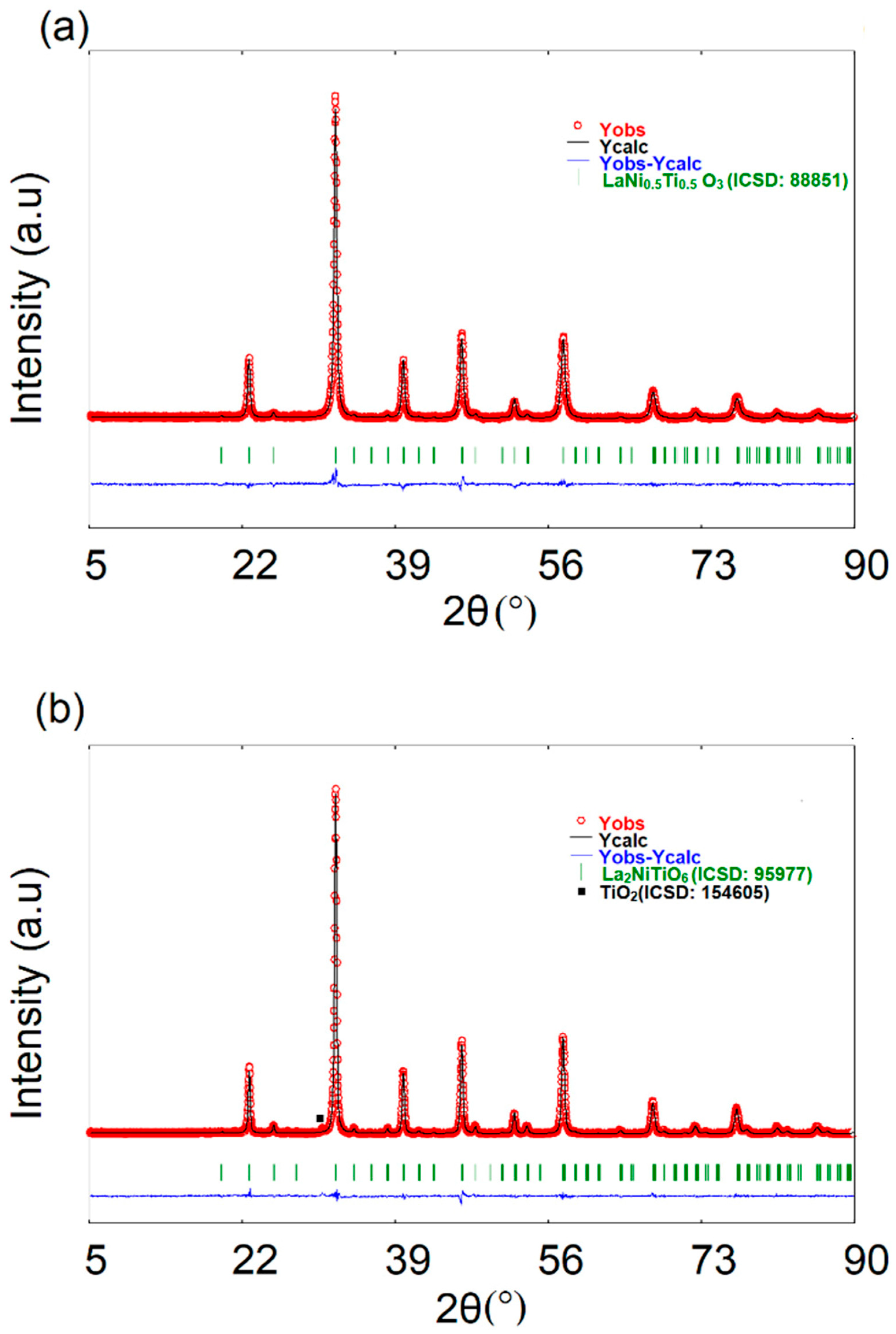 Inorganics 13 00372 g004 Inorganics 13 00372 g004
