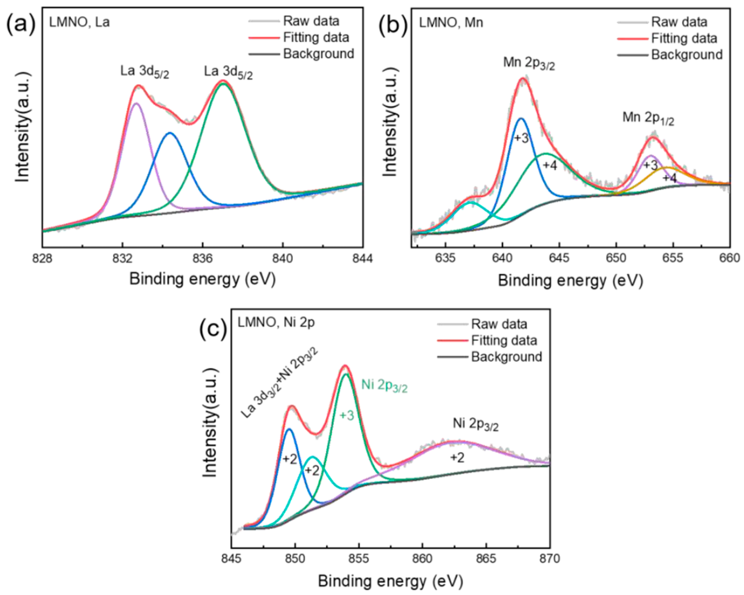 Inorganics 13 00372 g014 Inorganics 13 00372 g014