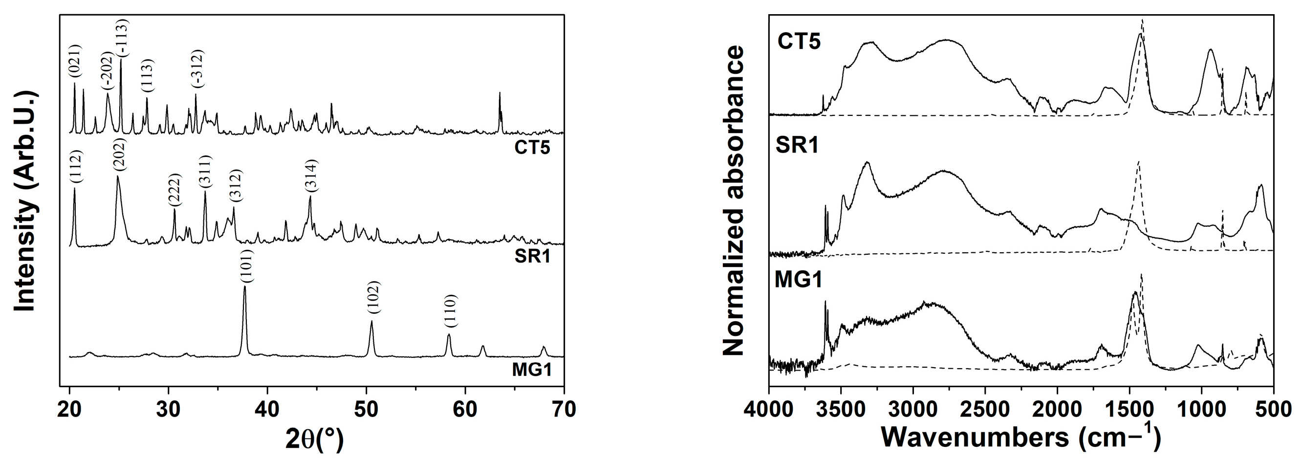 Inorganics 13 00373 g002
