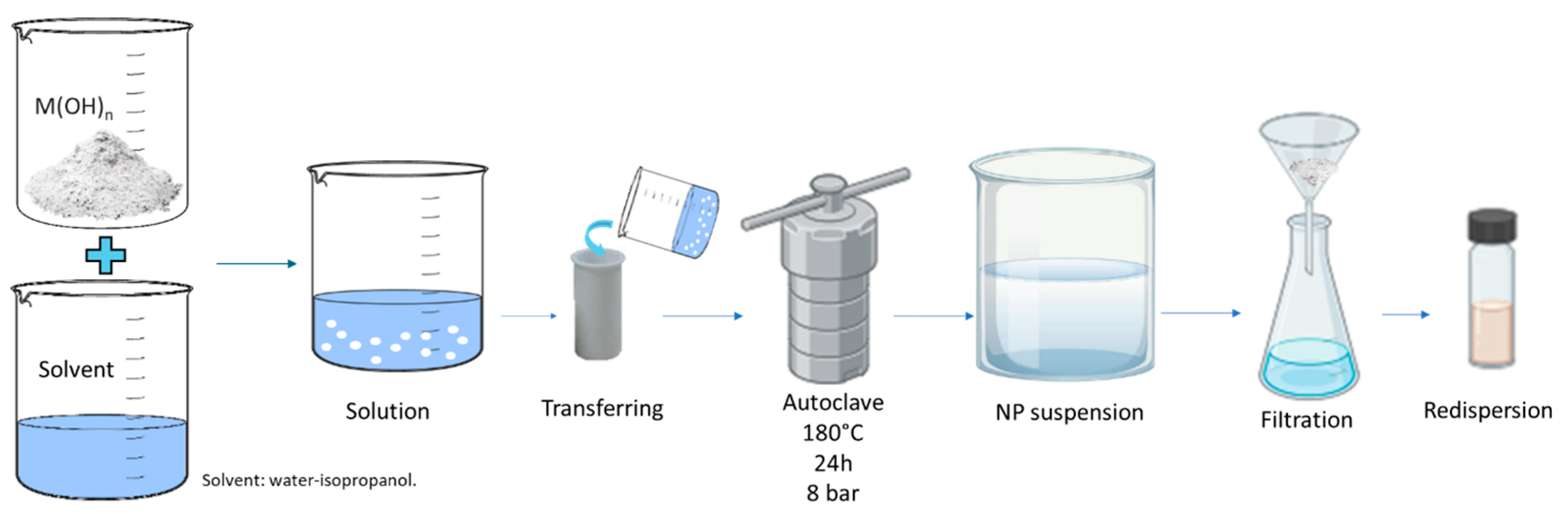 Inorganics 13 00373 g008