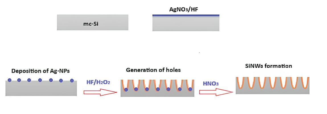Inorganics 13 00374 g006 Inorganics 13 00374 g006