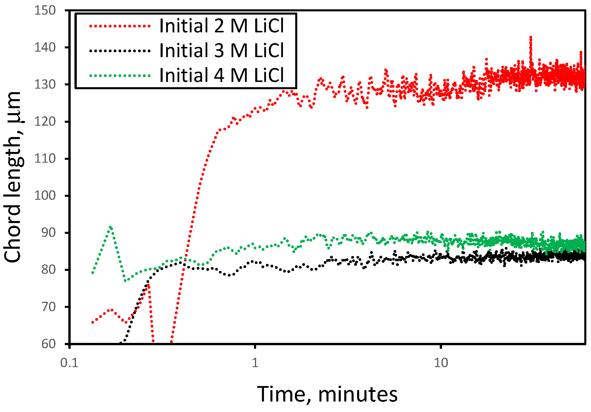 Inorganics 13 00377 g003