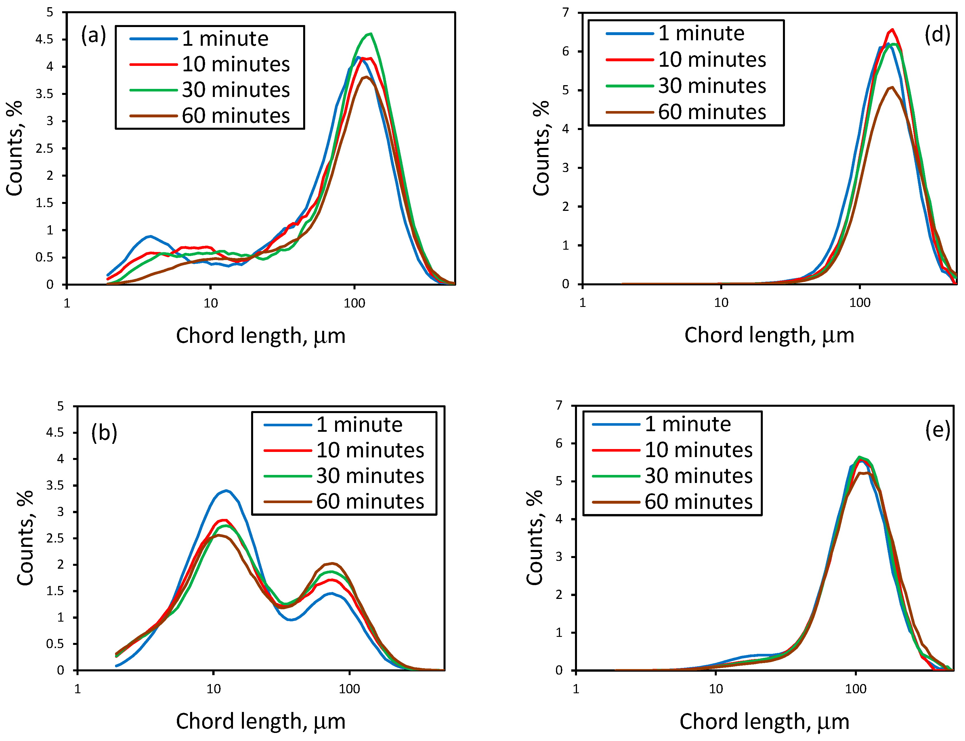 Inorganics 13 00377 g005a
