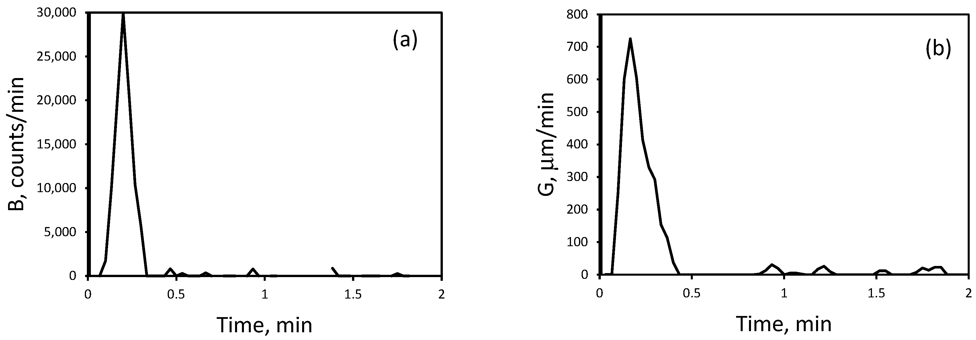 Inorganics 13 00377 g006