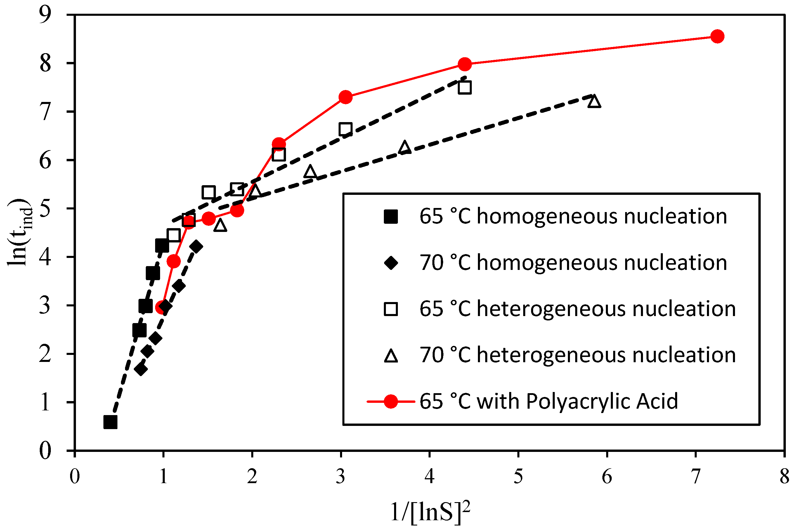 Inorganics 13 00377 g007