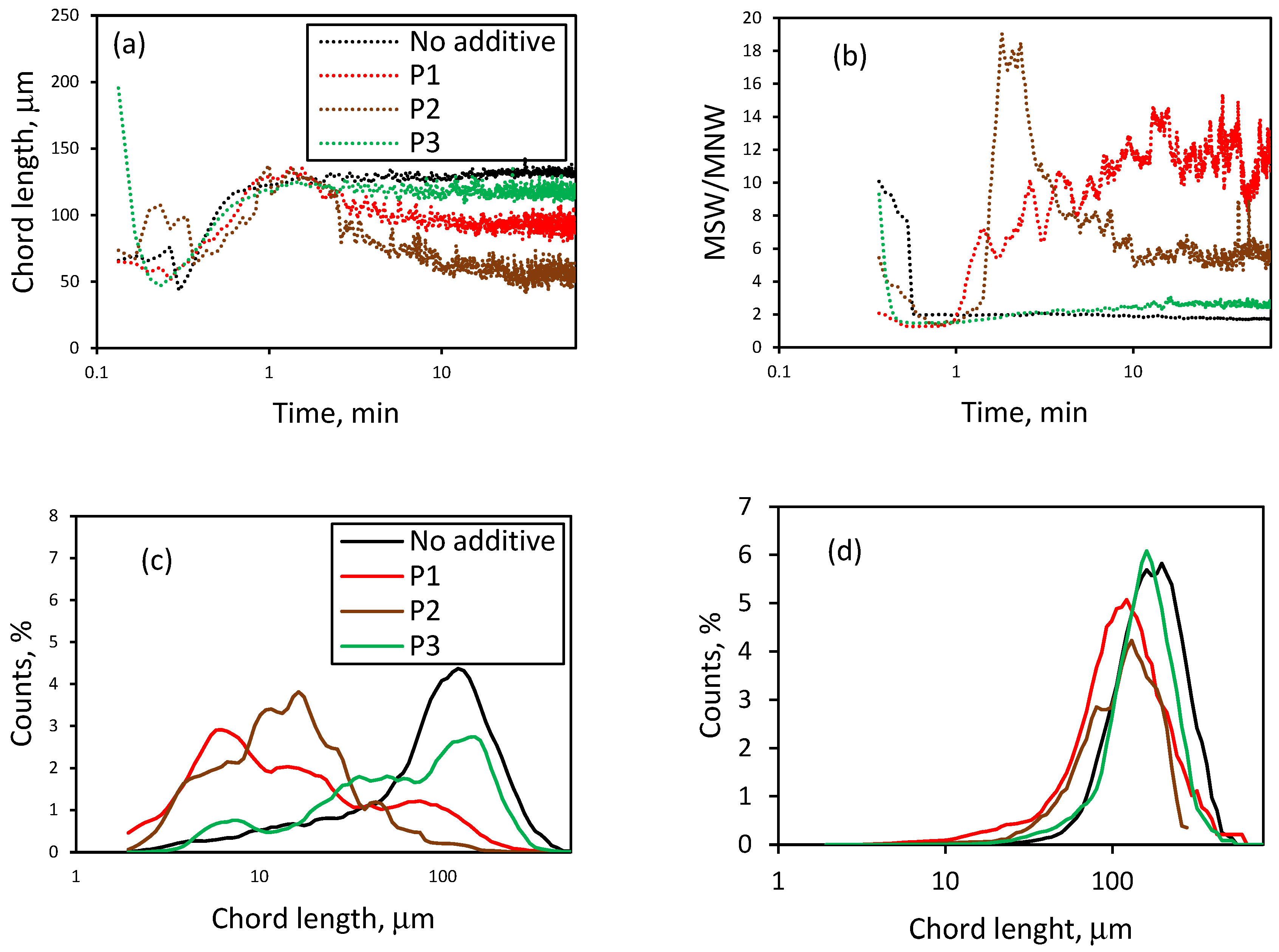 Inorganics 13 00377 g011