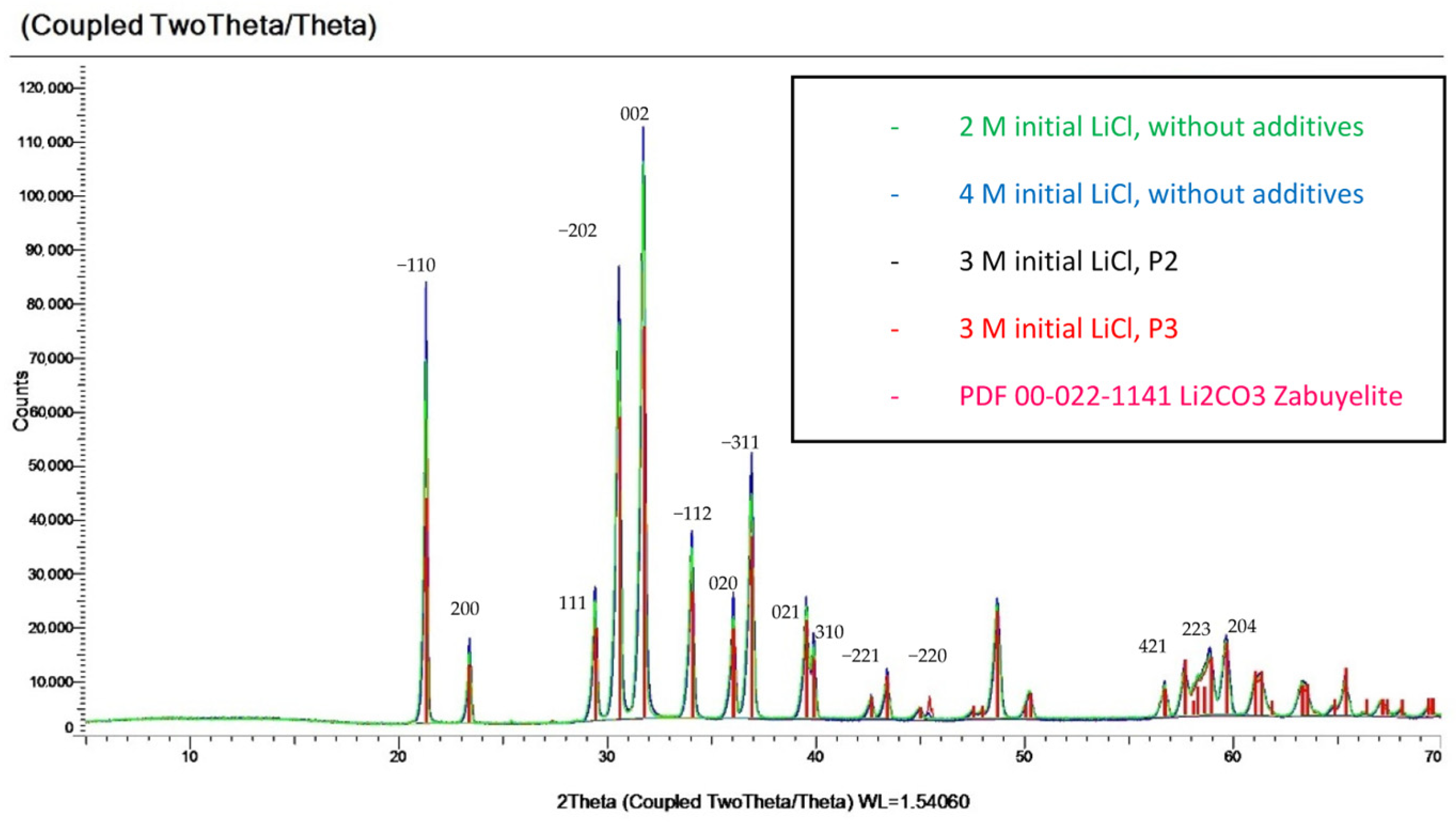 Inorganics 13 00377 g017
