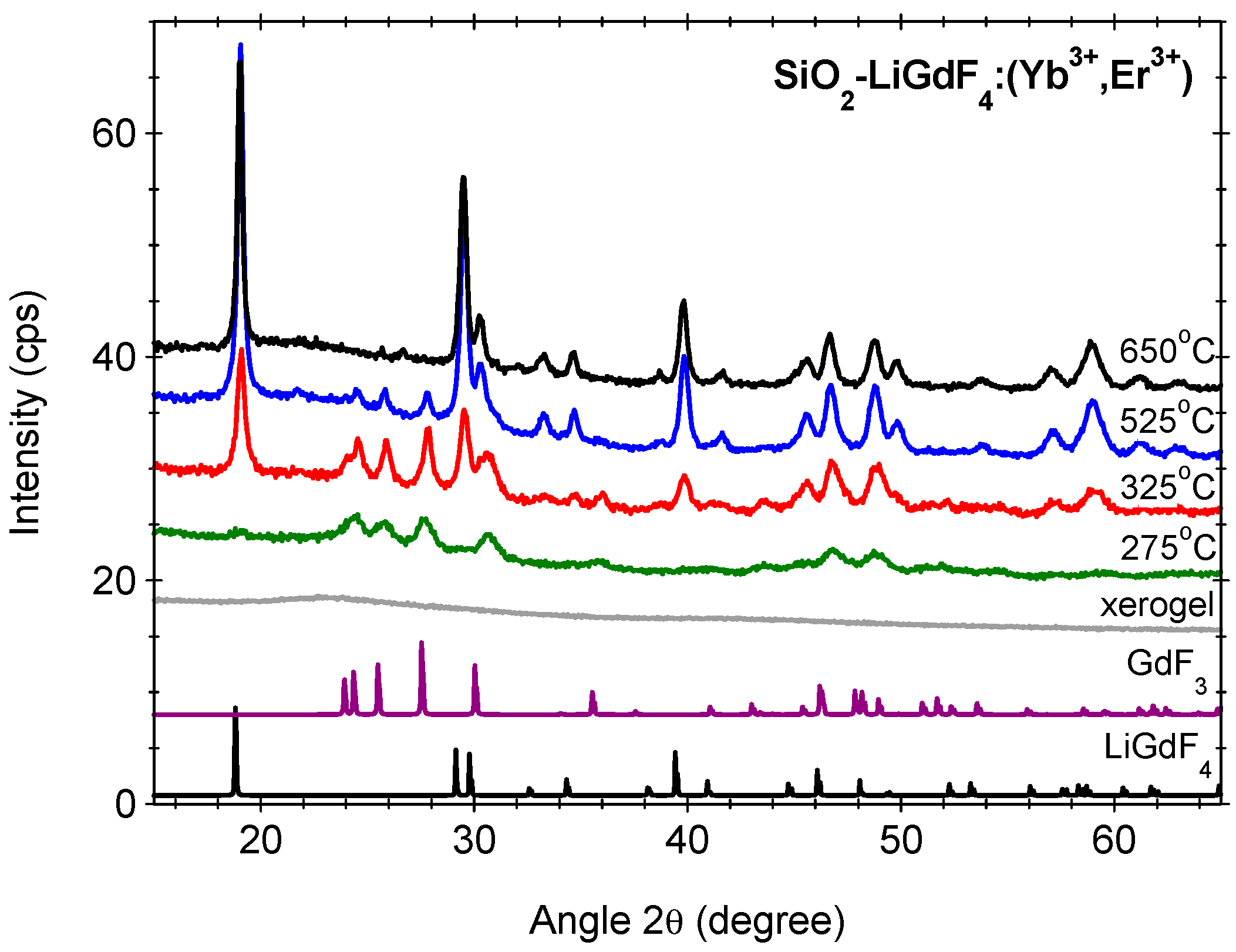 Inorganics 13 00378 g001