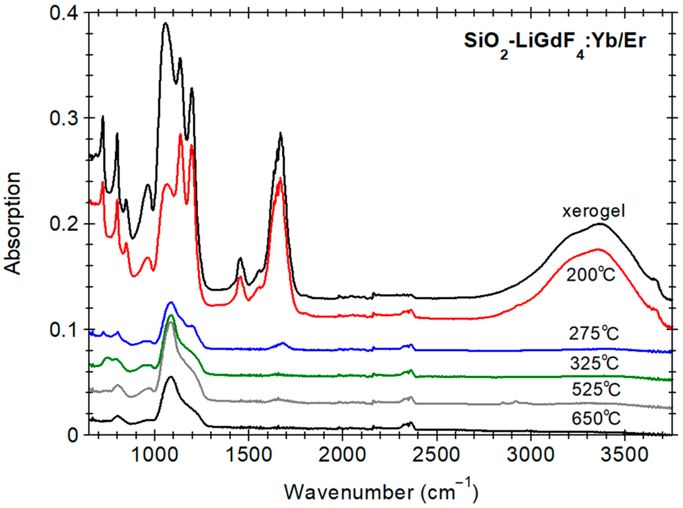 Inorganics 13 00378 g004