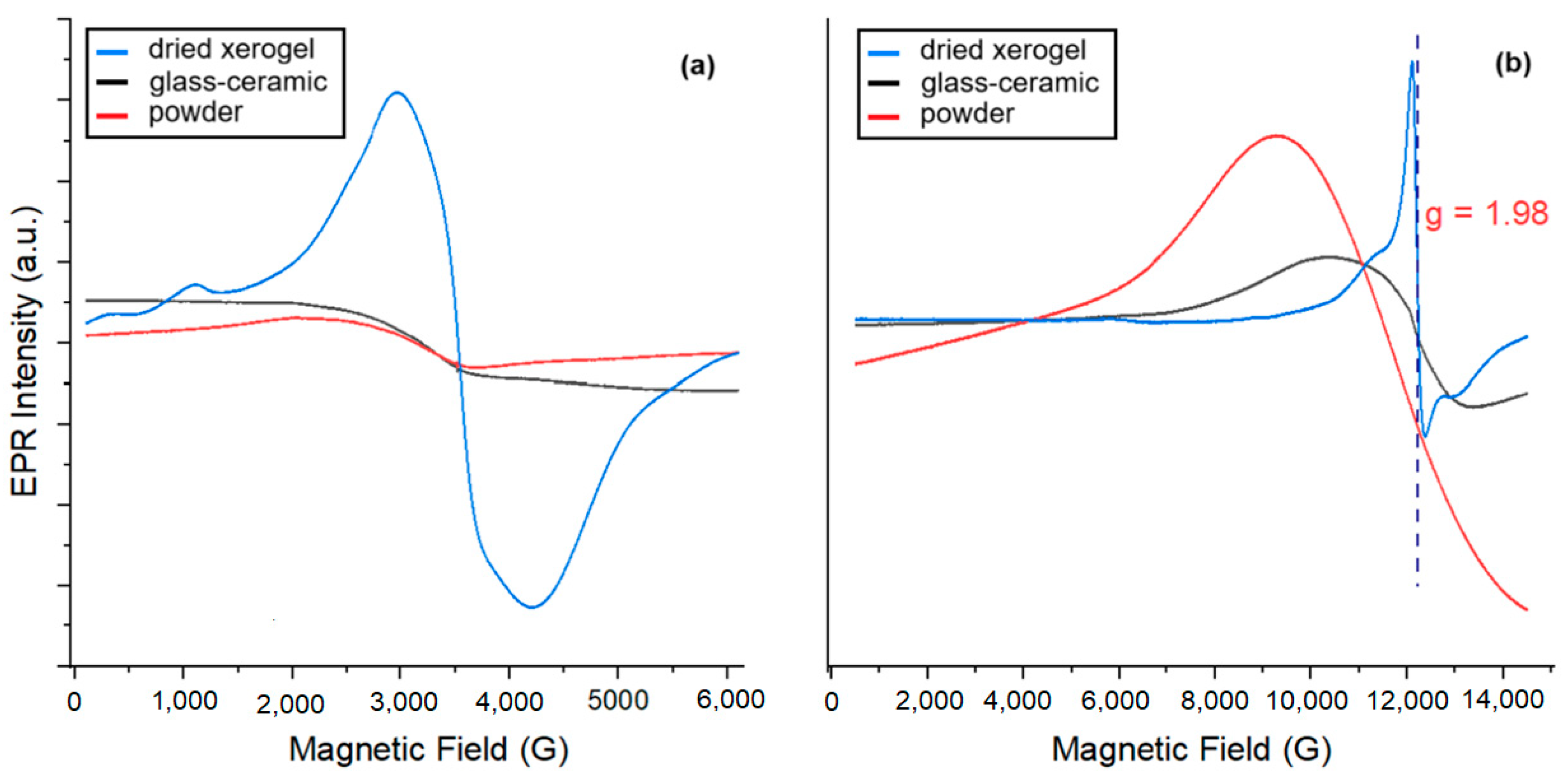 Inorganics 13 00378 g005