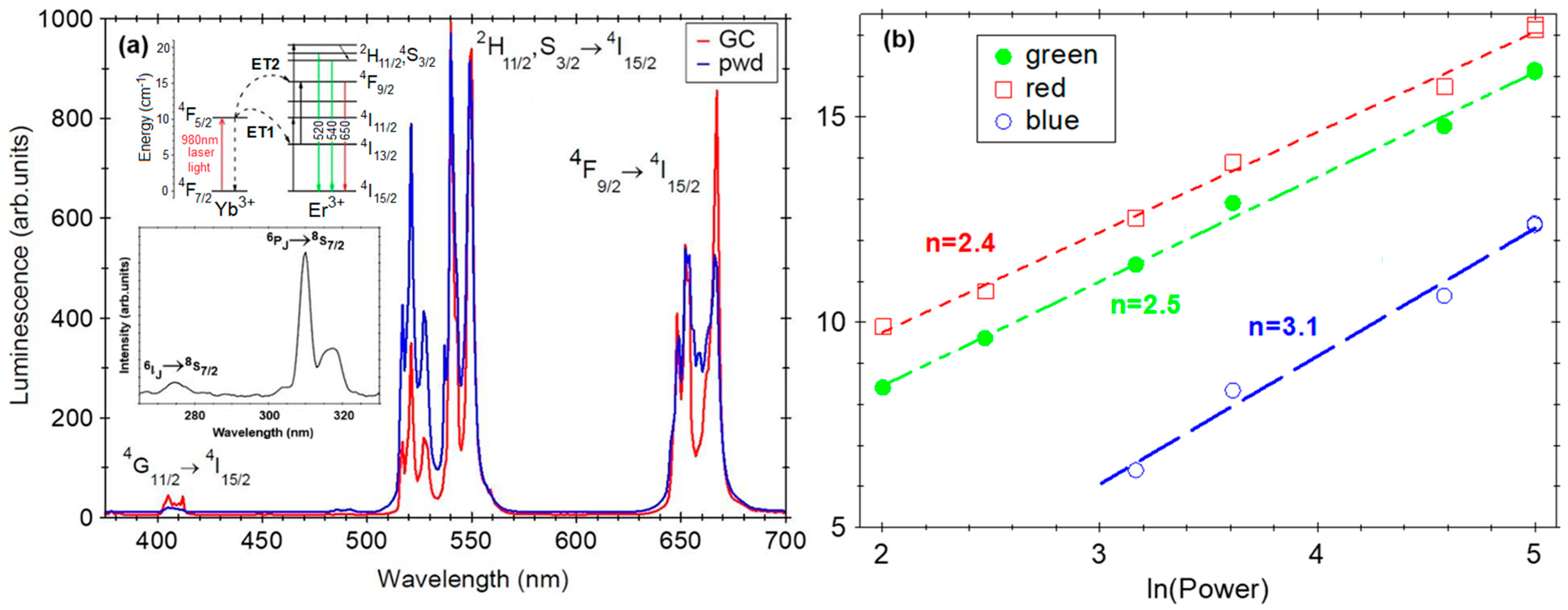 Inorganics 13 00378 g006