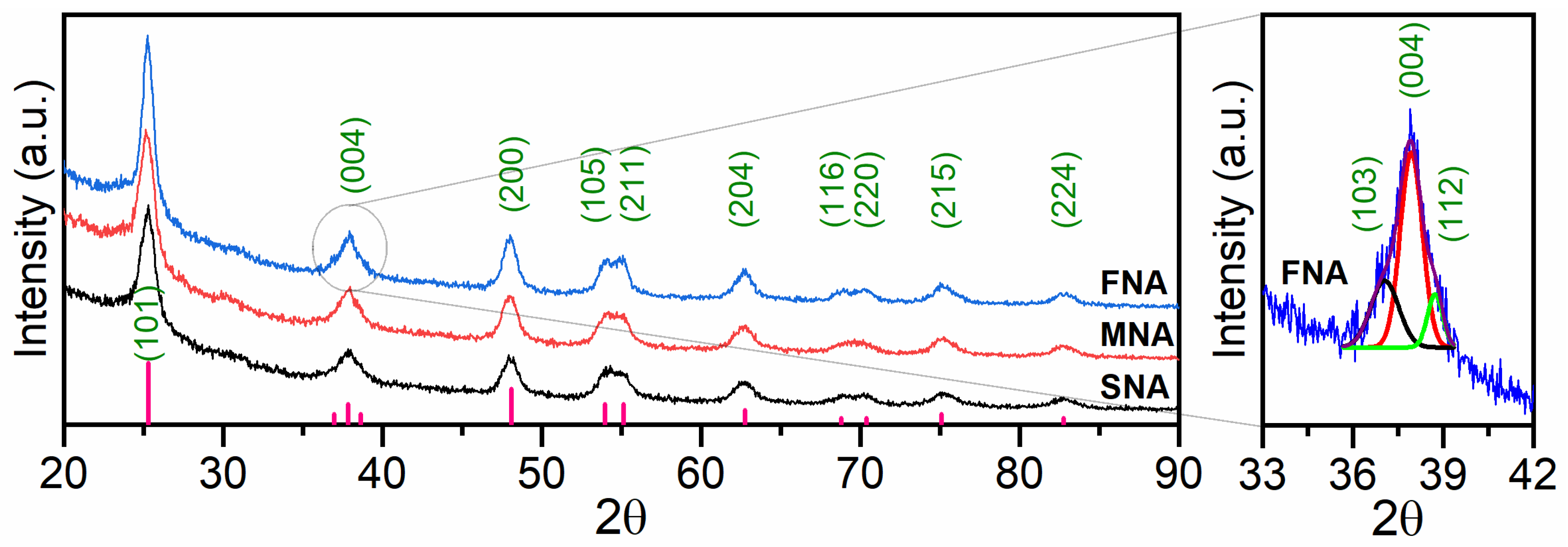 Inorganics 13 00382 g001