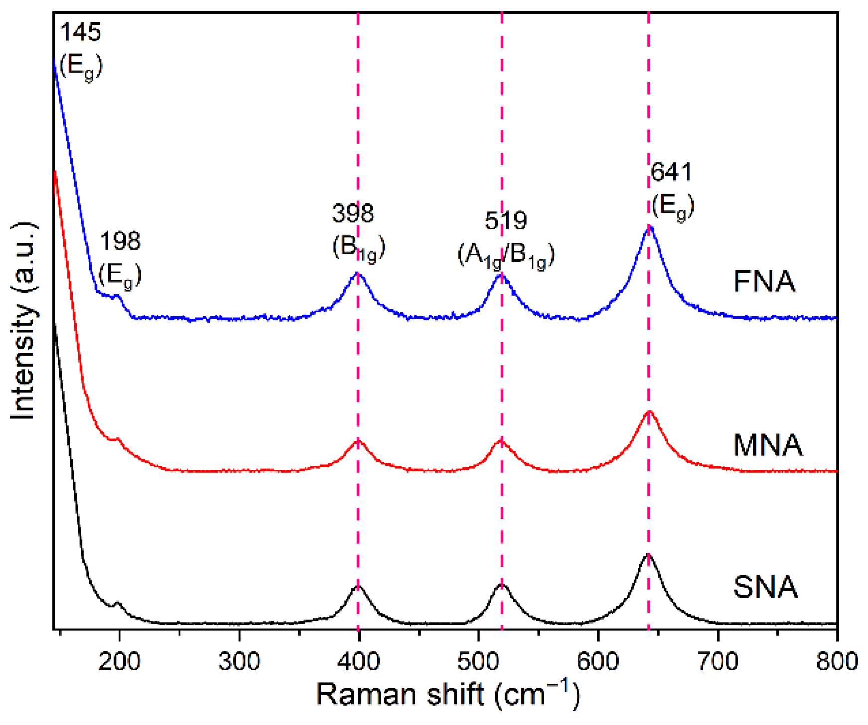 Inorganics 13 00382 g002