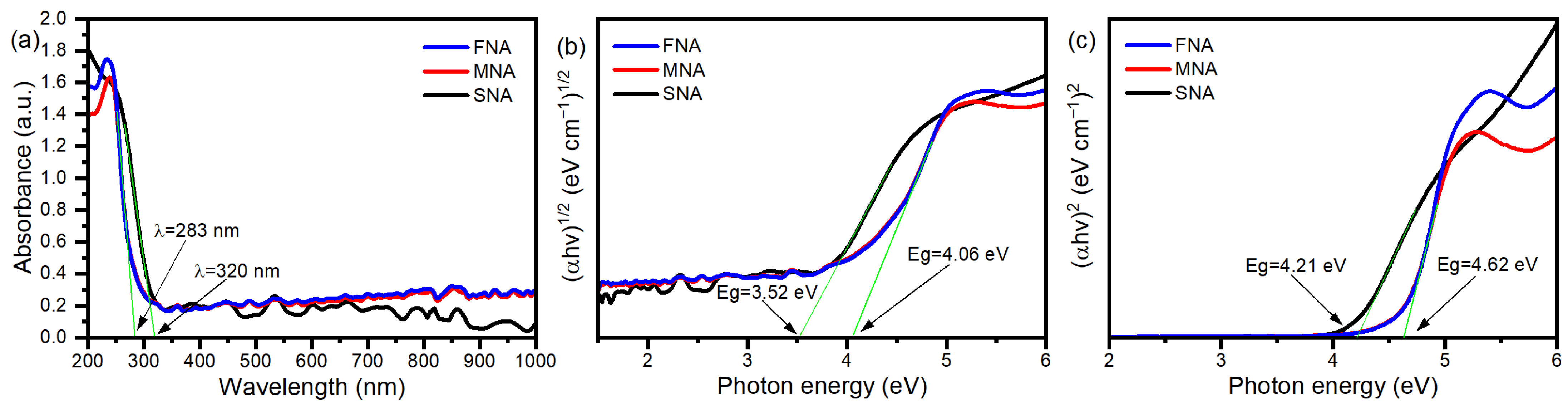 Inorganics 13 00382 g003