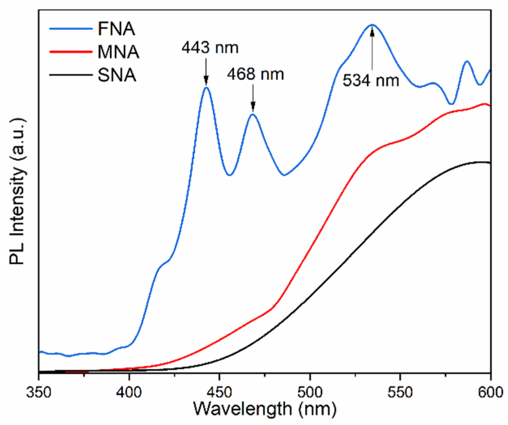 Inorganics 13 00382 g004