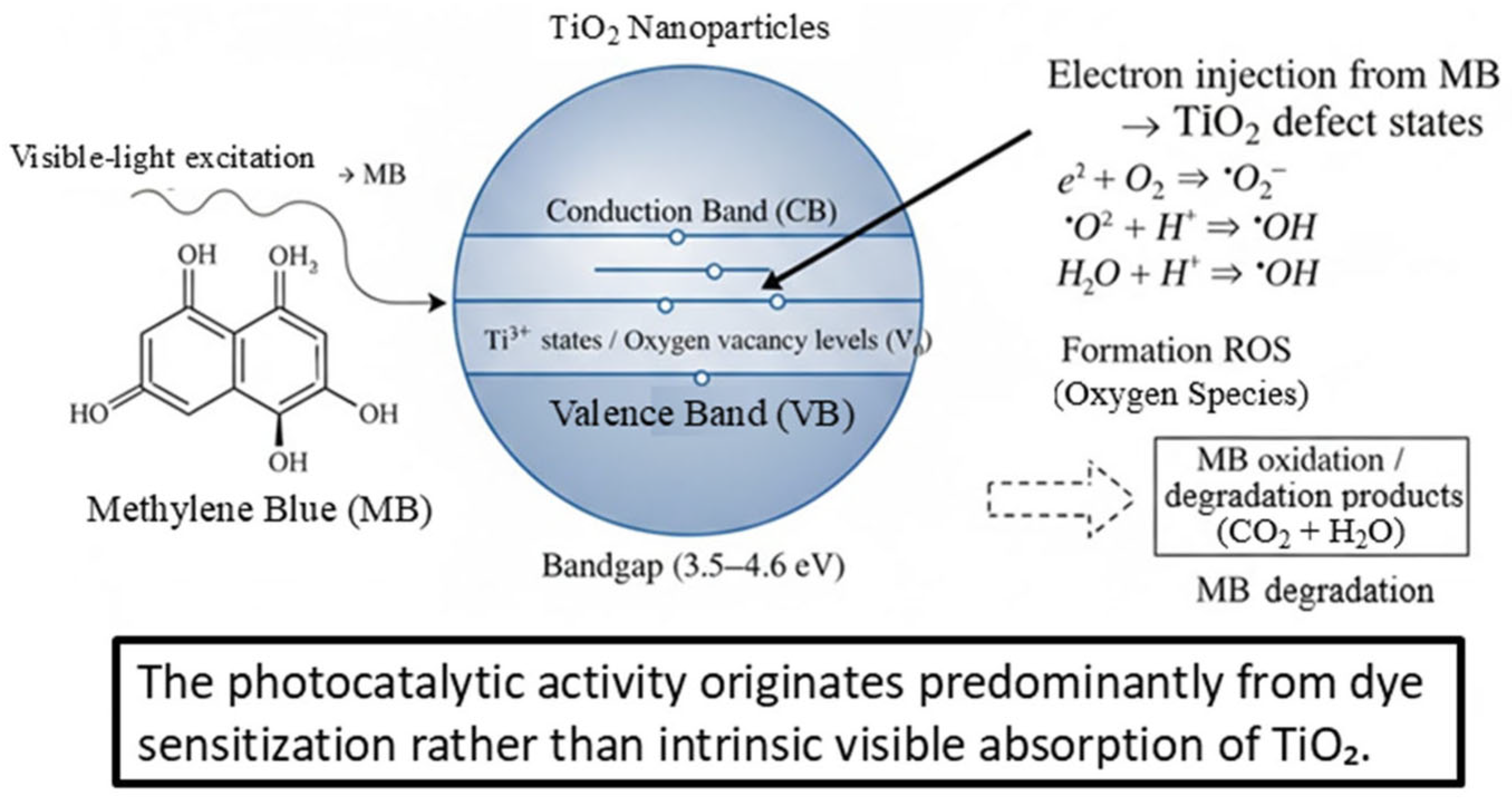 Inorganics 13 00382 g007