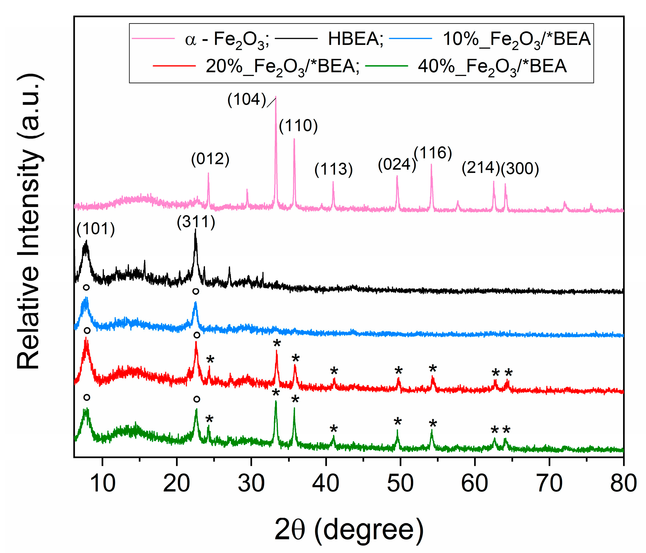 Inorganics 13 00383 g001 Inorganics 13 00383 g001