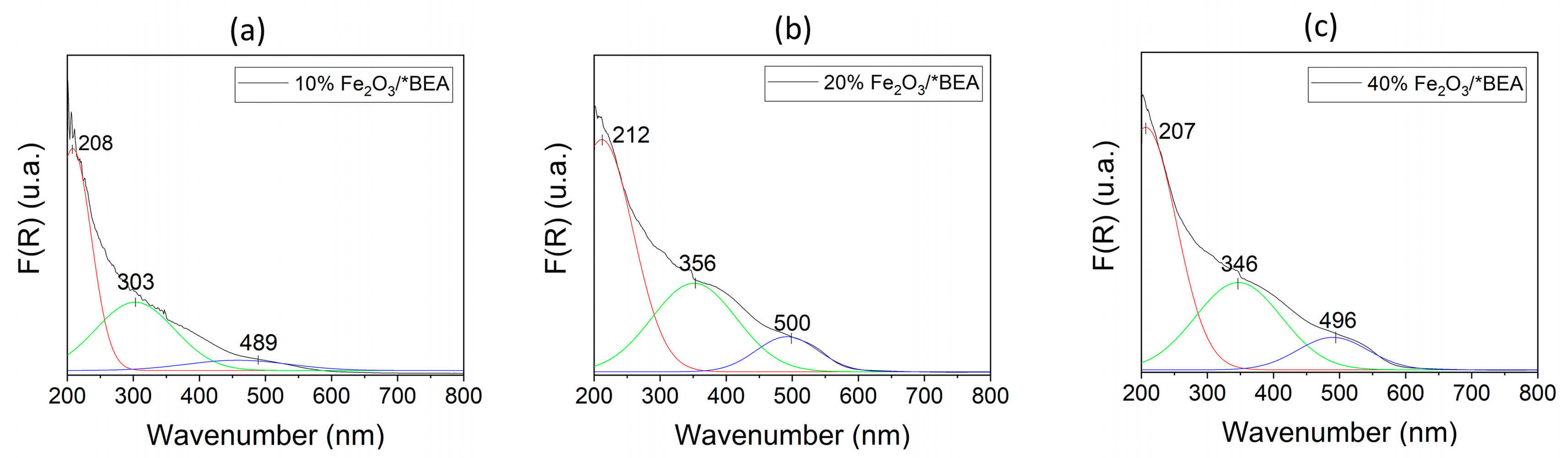 Inorganics 13 00383 g002 Inorganics 13 00383 g002