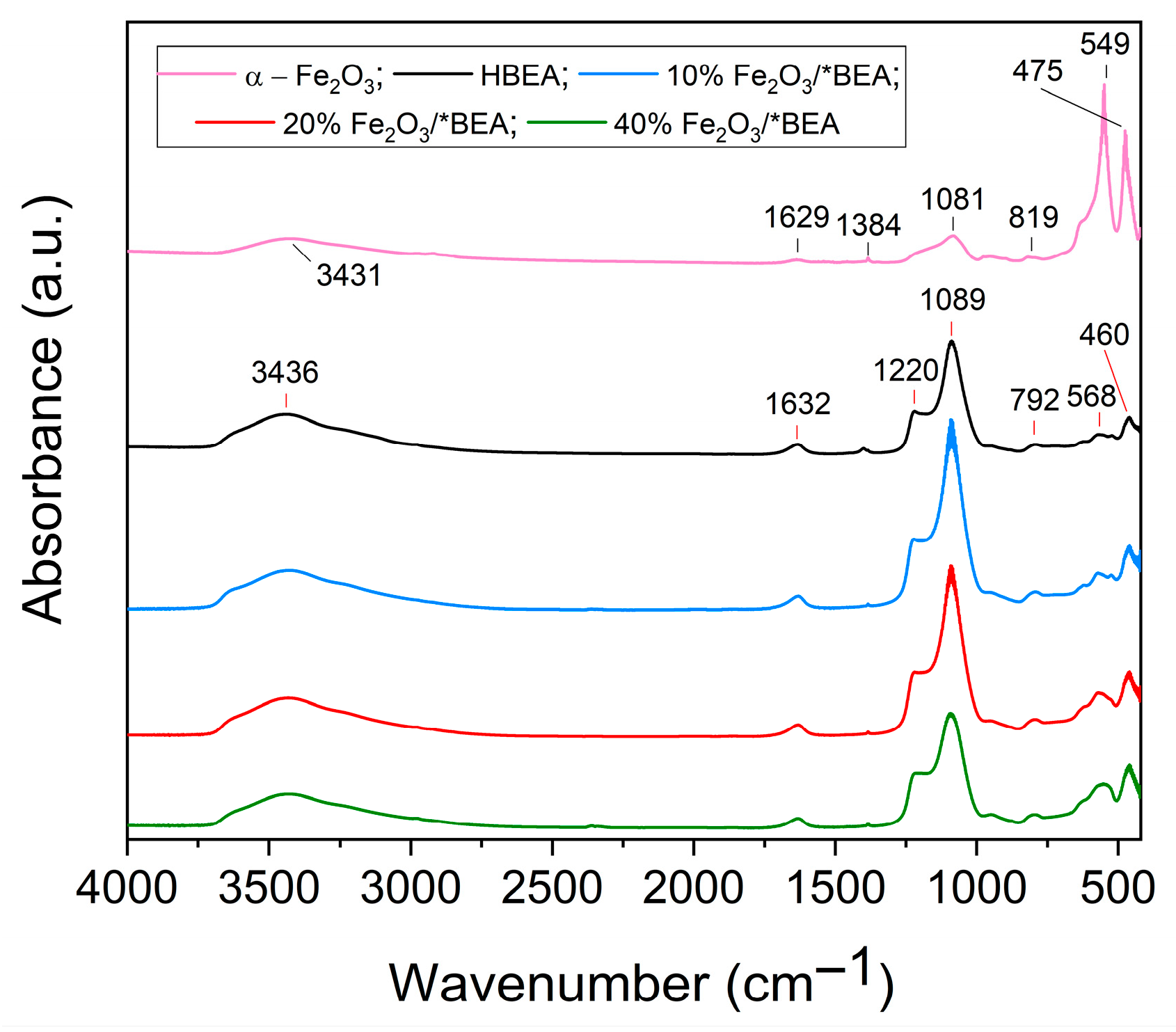 Inorganics 13 00383 g003 Inorganics 13 00383 g003