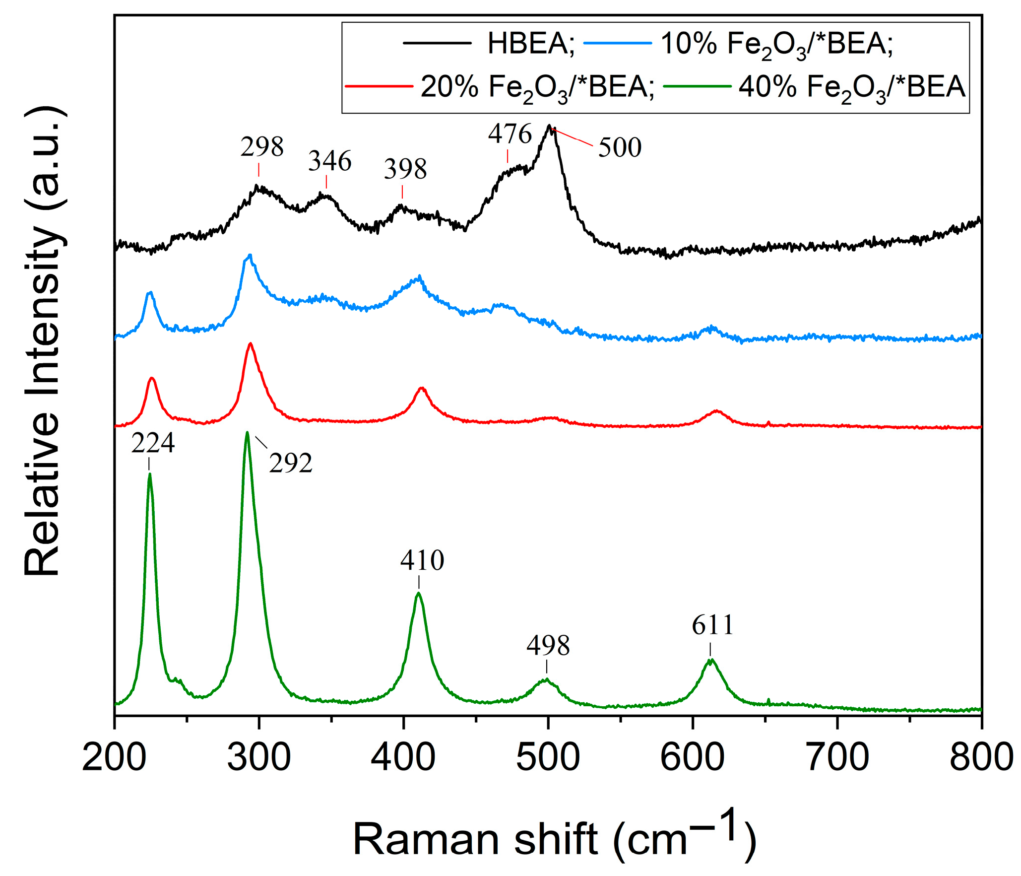 Inorganics 13 00383 g004 Inorganics 13 00383 g004