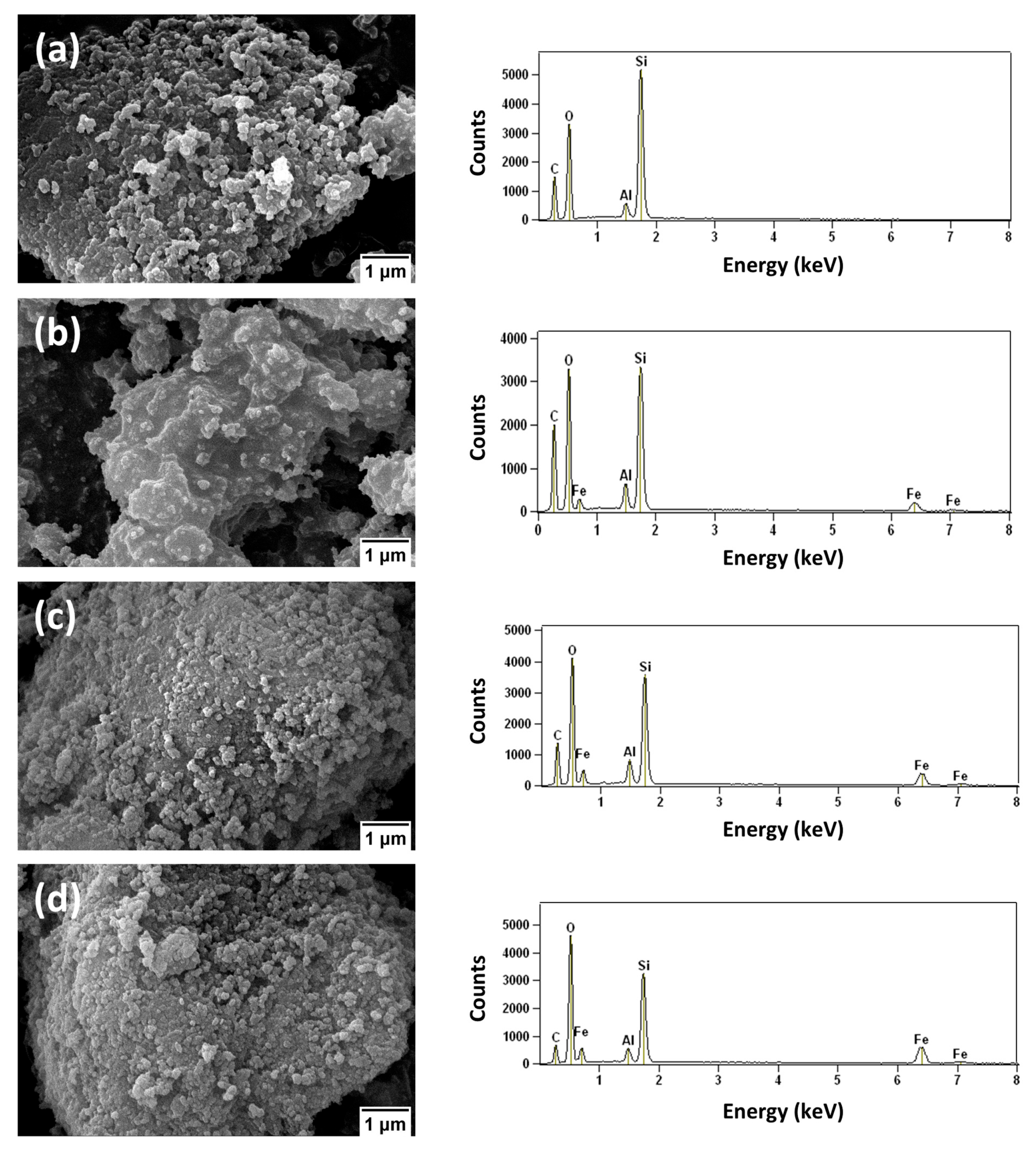 Inorganics 13 00383 g005 Inorganics 13 00383 g005
