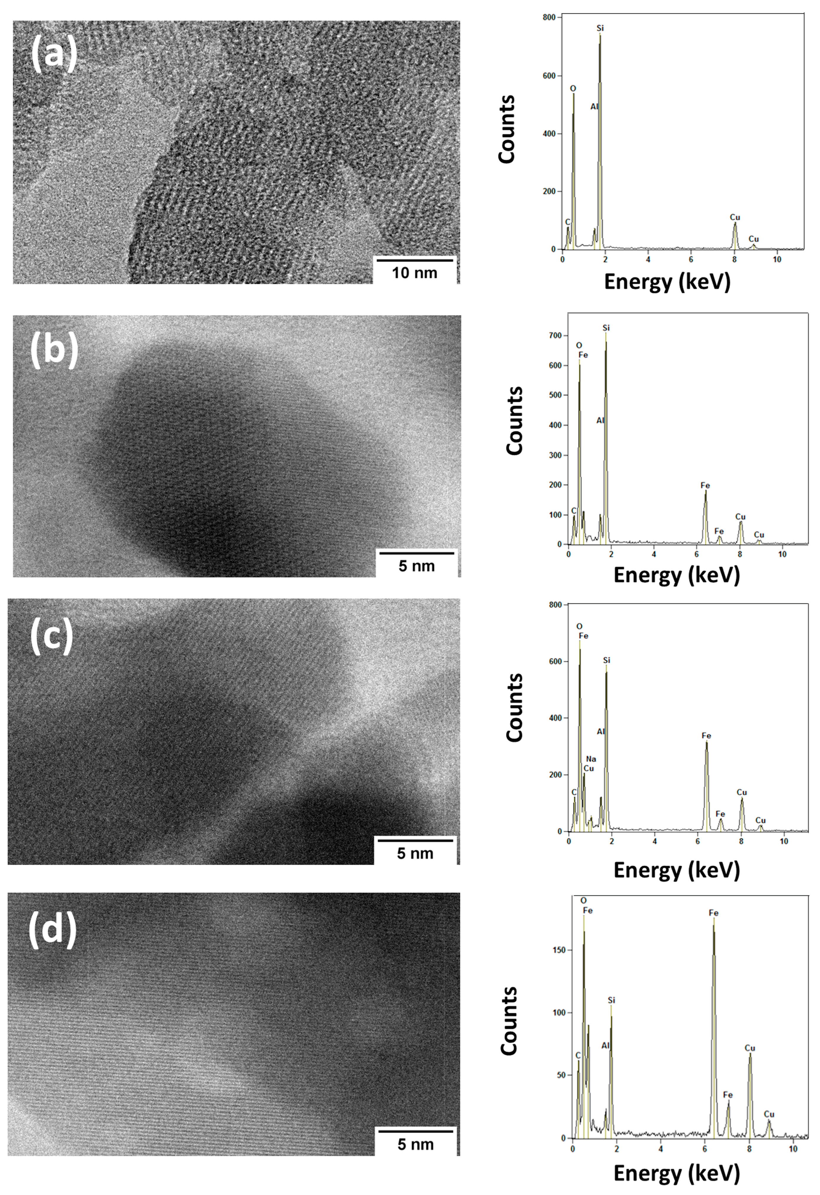 Inorganics 13 00383 g006 Inorganics 13 00383 g006