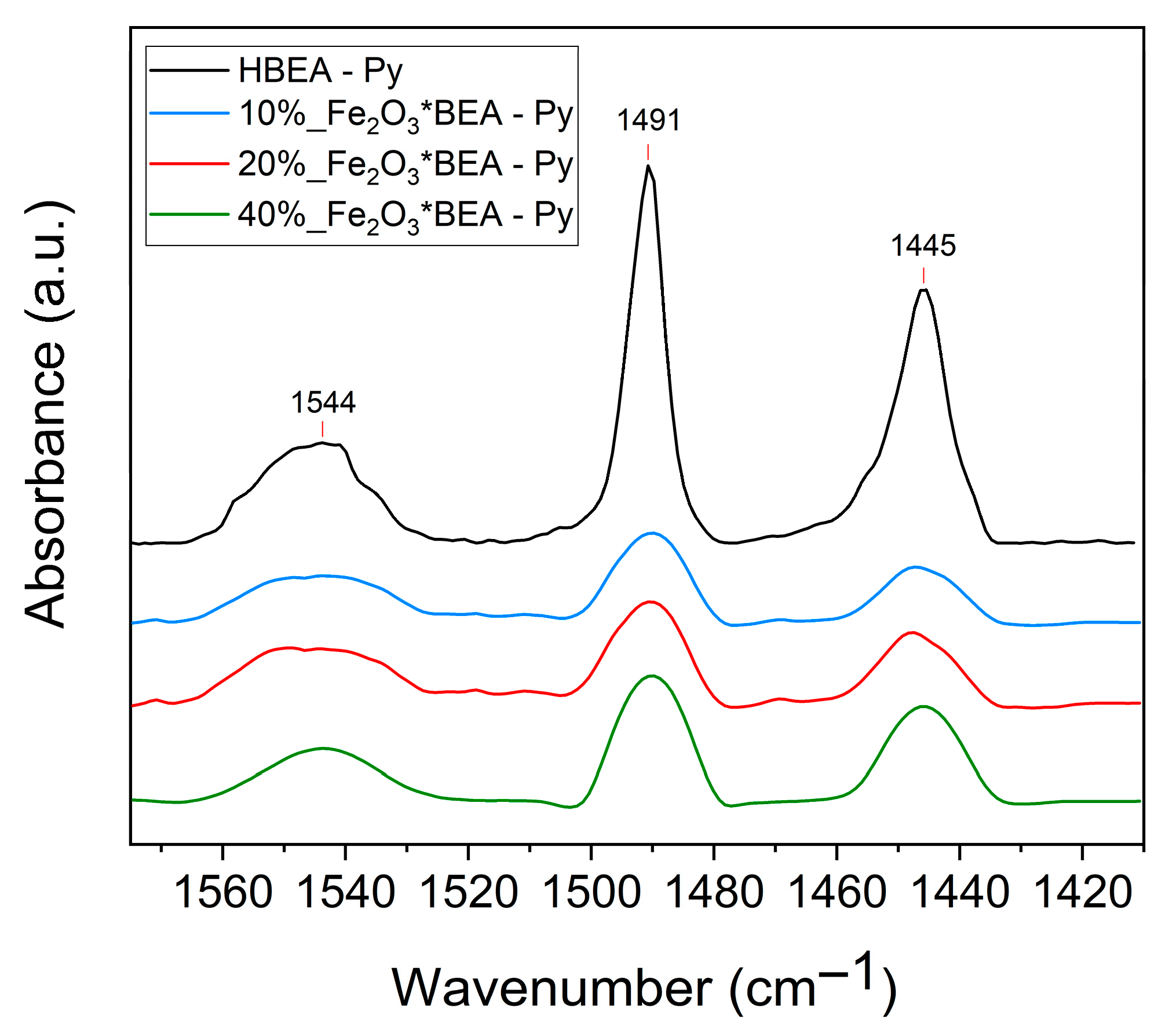 Inorganics 13 00383 g008 Inorganics 13 00383 g008