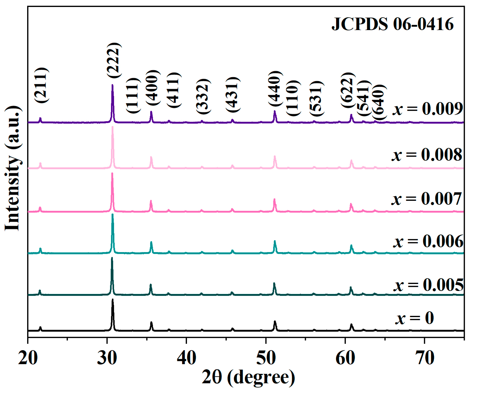 Inorganics 13 00386 g001
