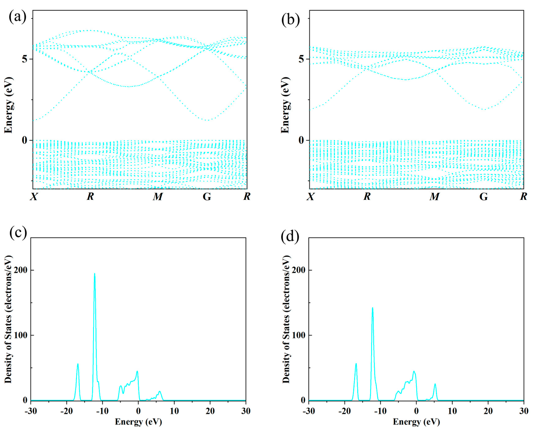 Inorganics 13 00386 g003