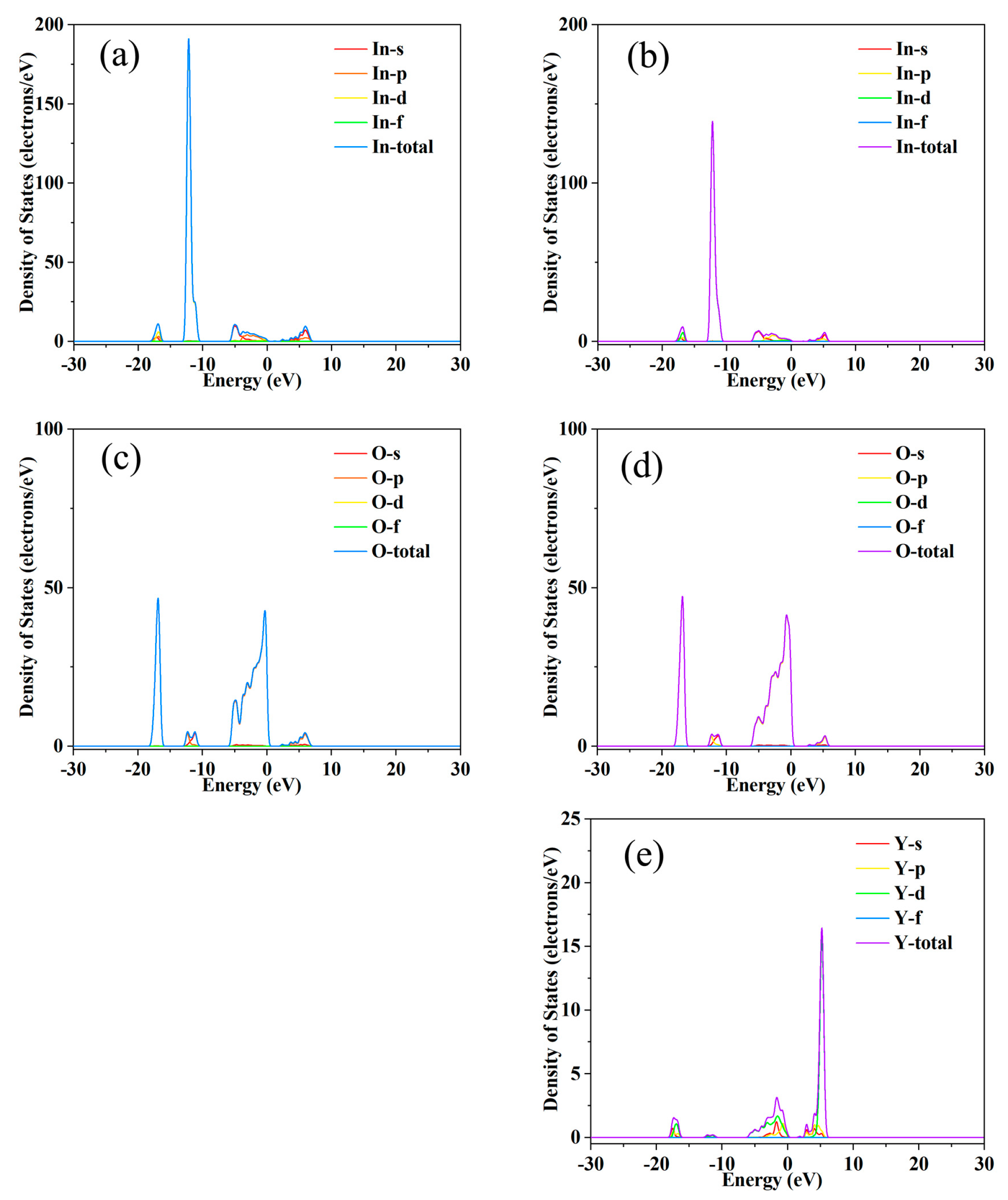 Inorganics 13 00386 g004
