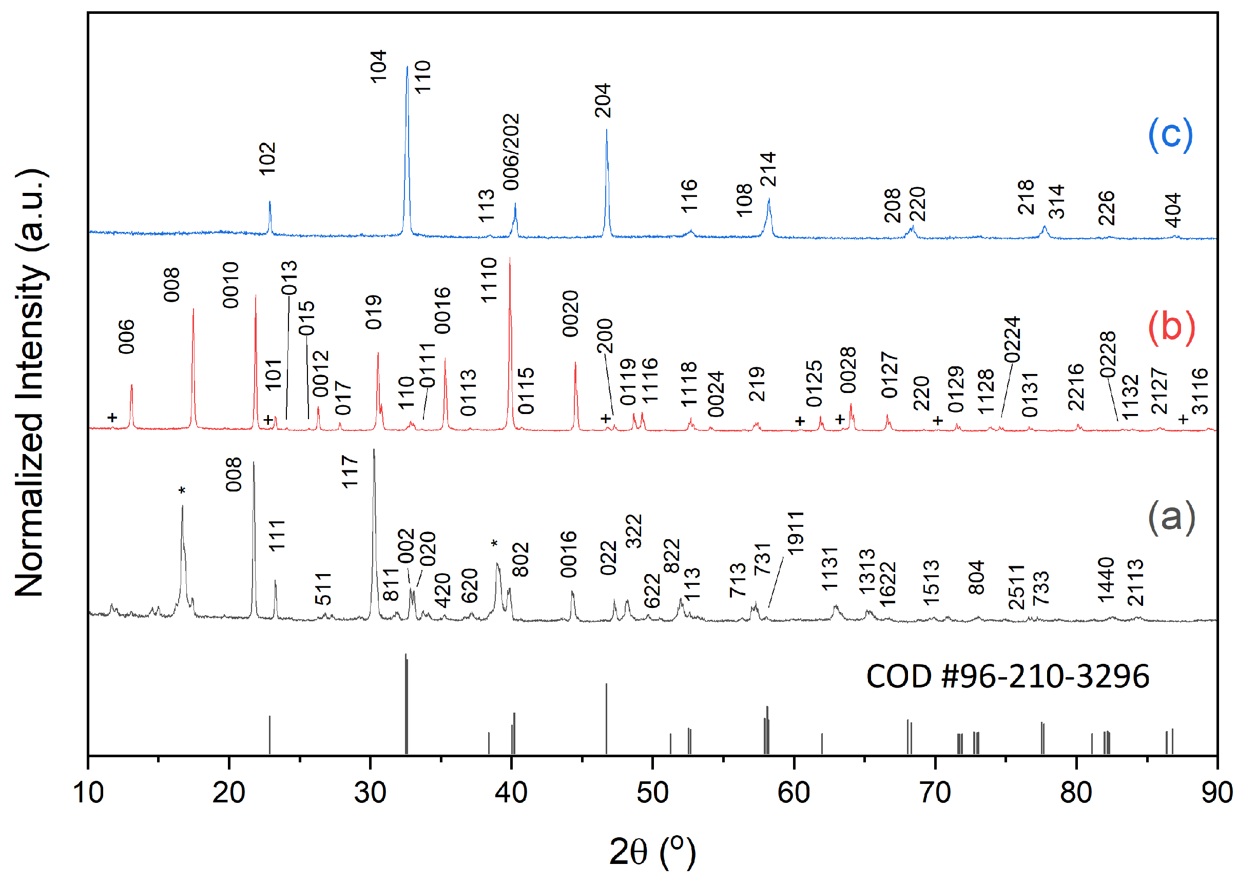 Inorganics 13 00387 g001