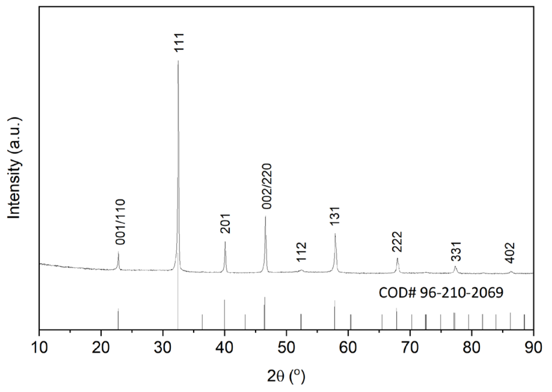 Inorganics 13 00387 g003