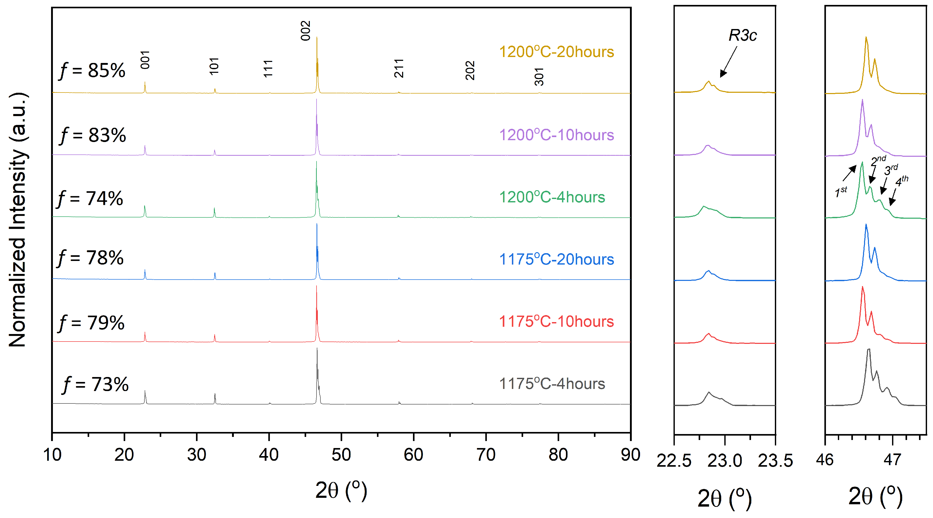 Inorganics 13 00387 g006