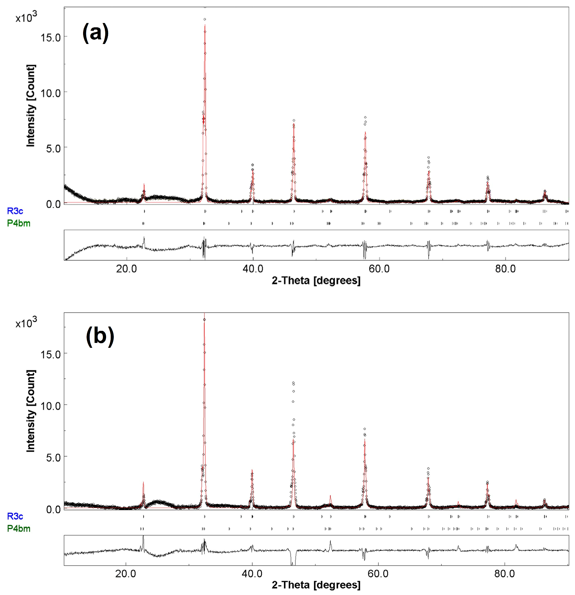 Inorganics 13 00387 g008