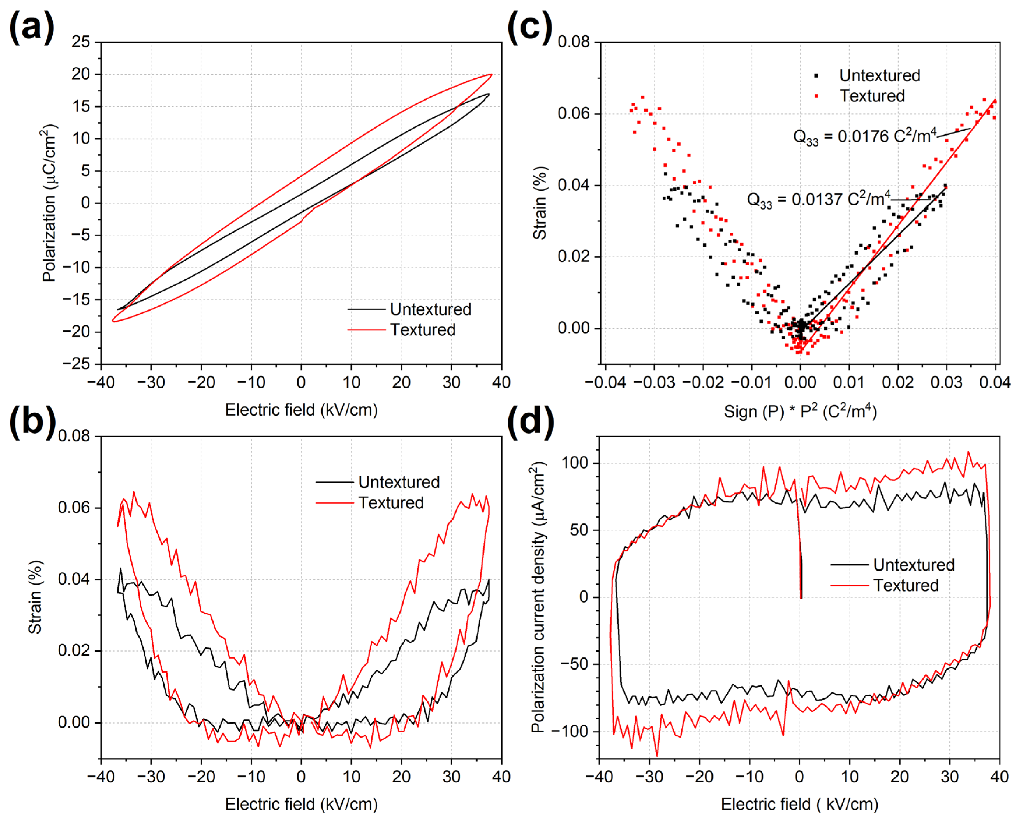 Inorganics 13 00387 g012