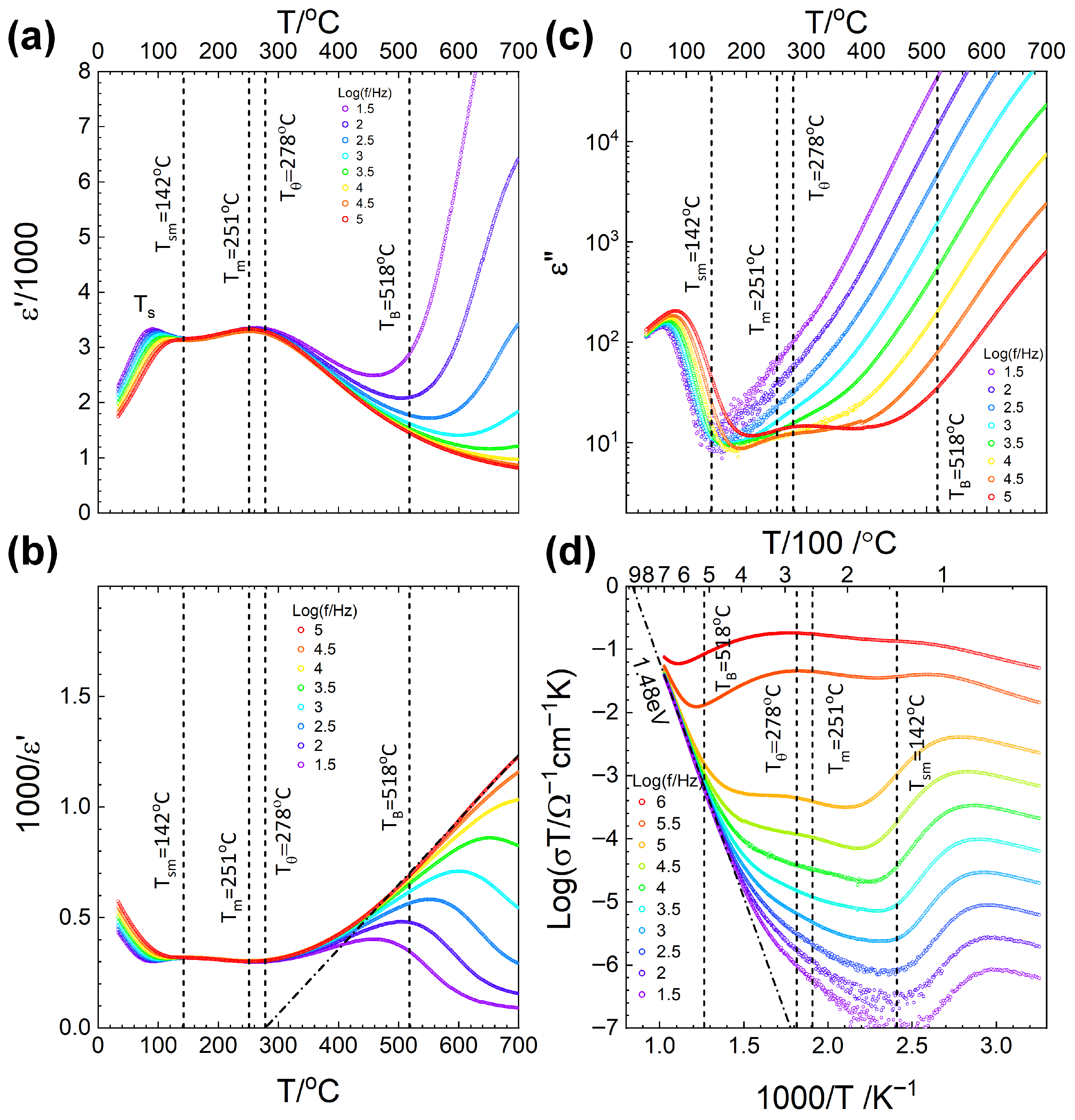 Inorganics 13 00387 g015