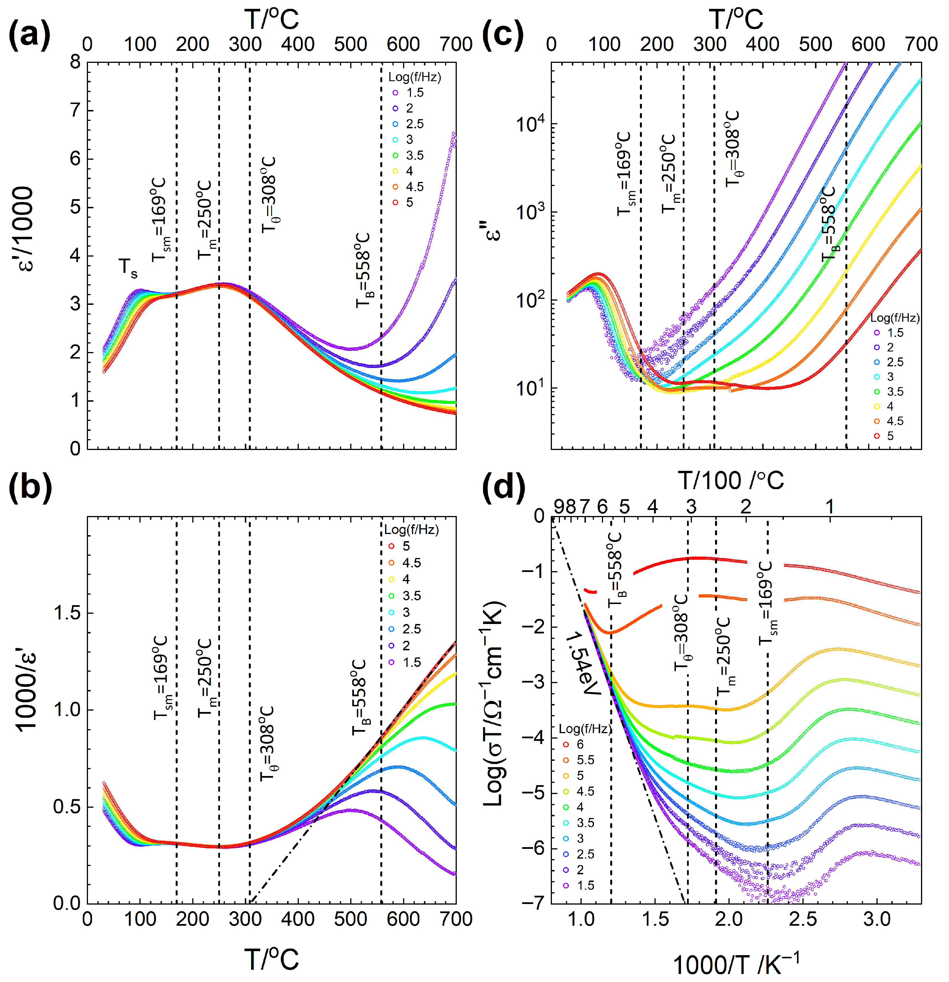 Inorganics 13 00387 g016