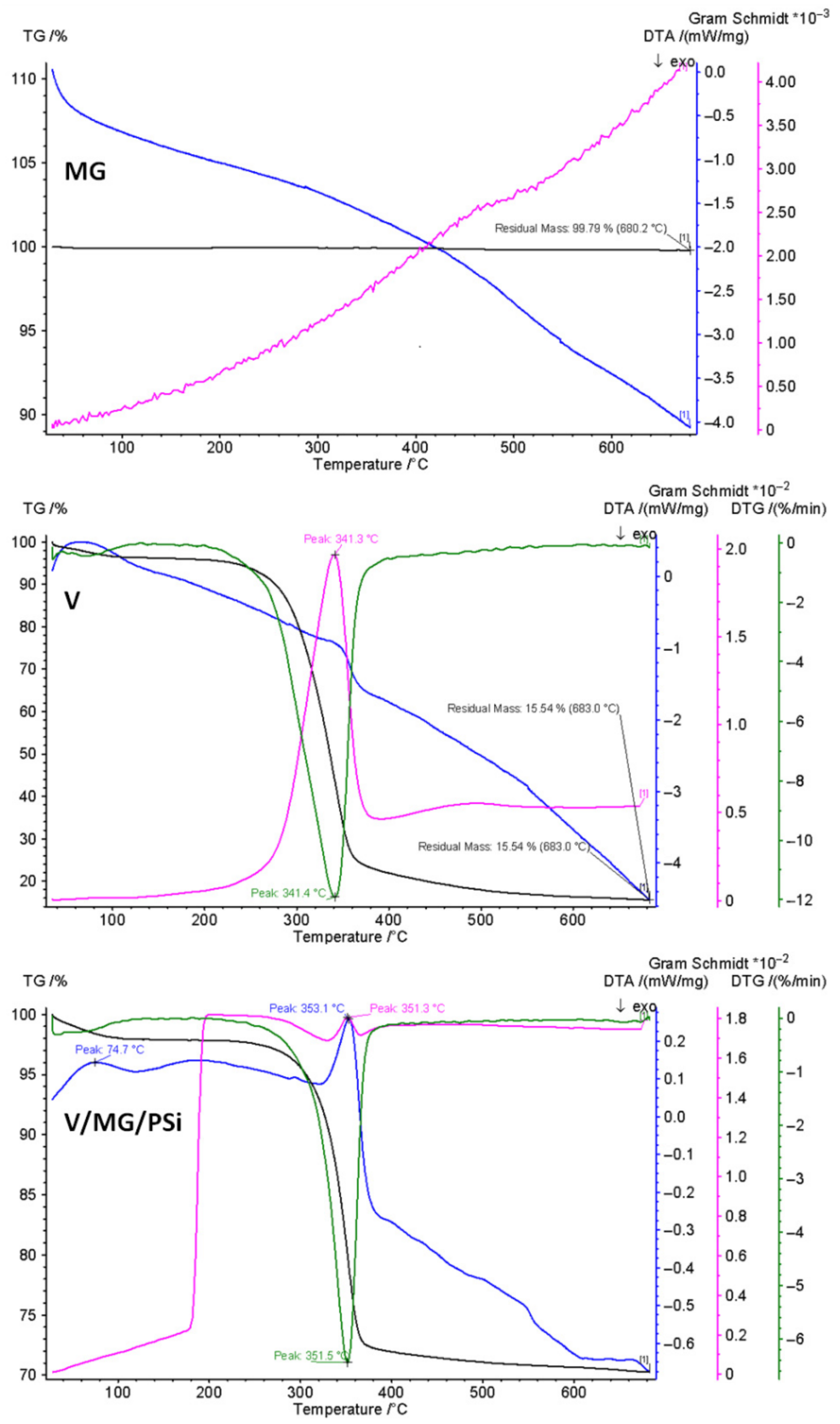 Inorganics 13 00388 g004