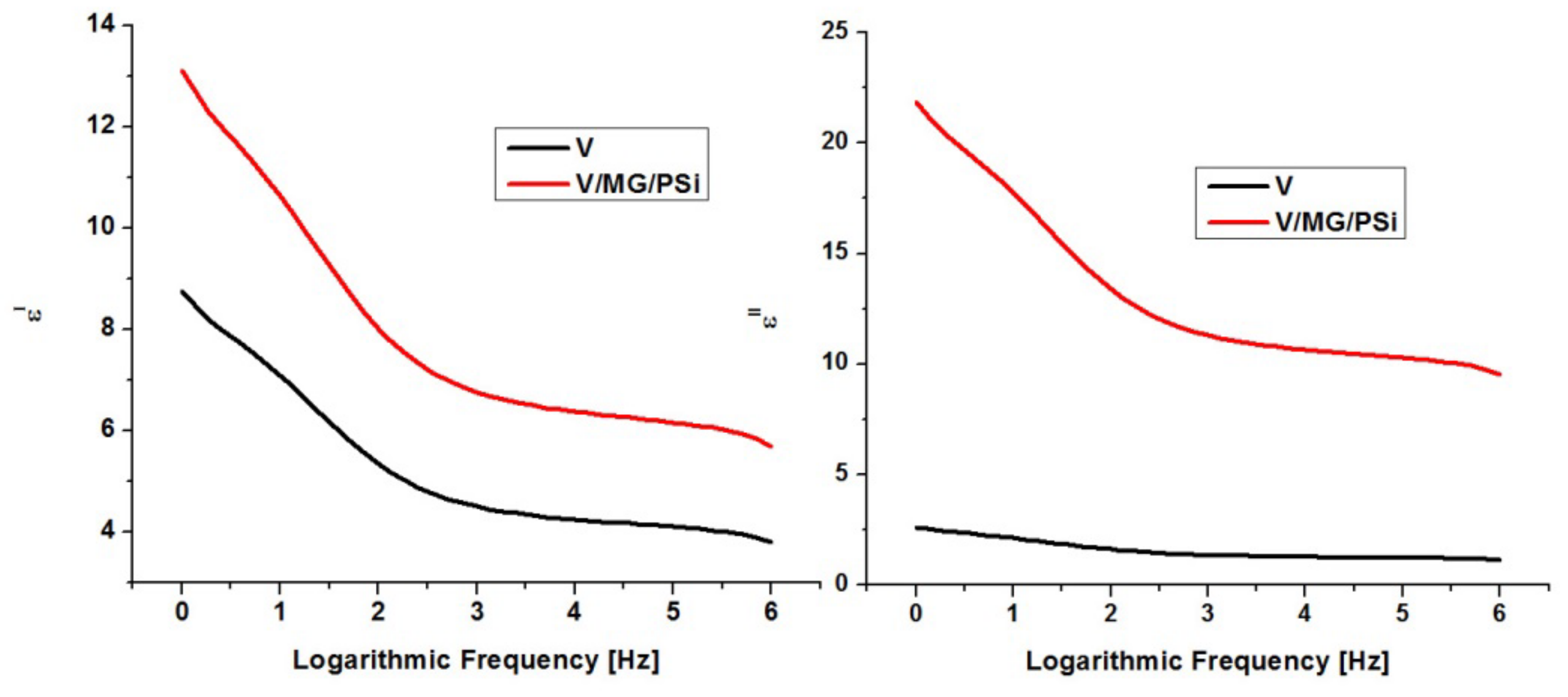 Inorganics 13 00388 g007