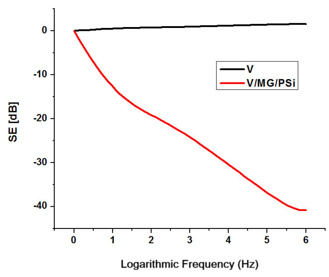 Inorganics 13 00388 g008
