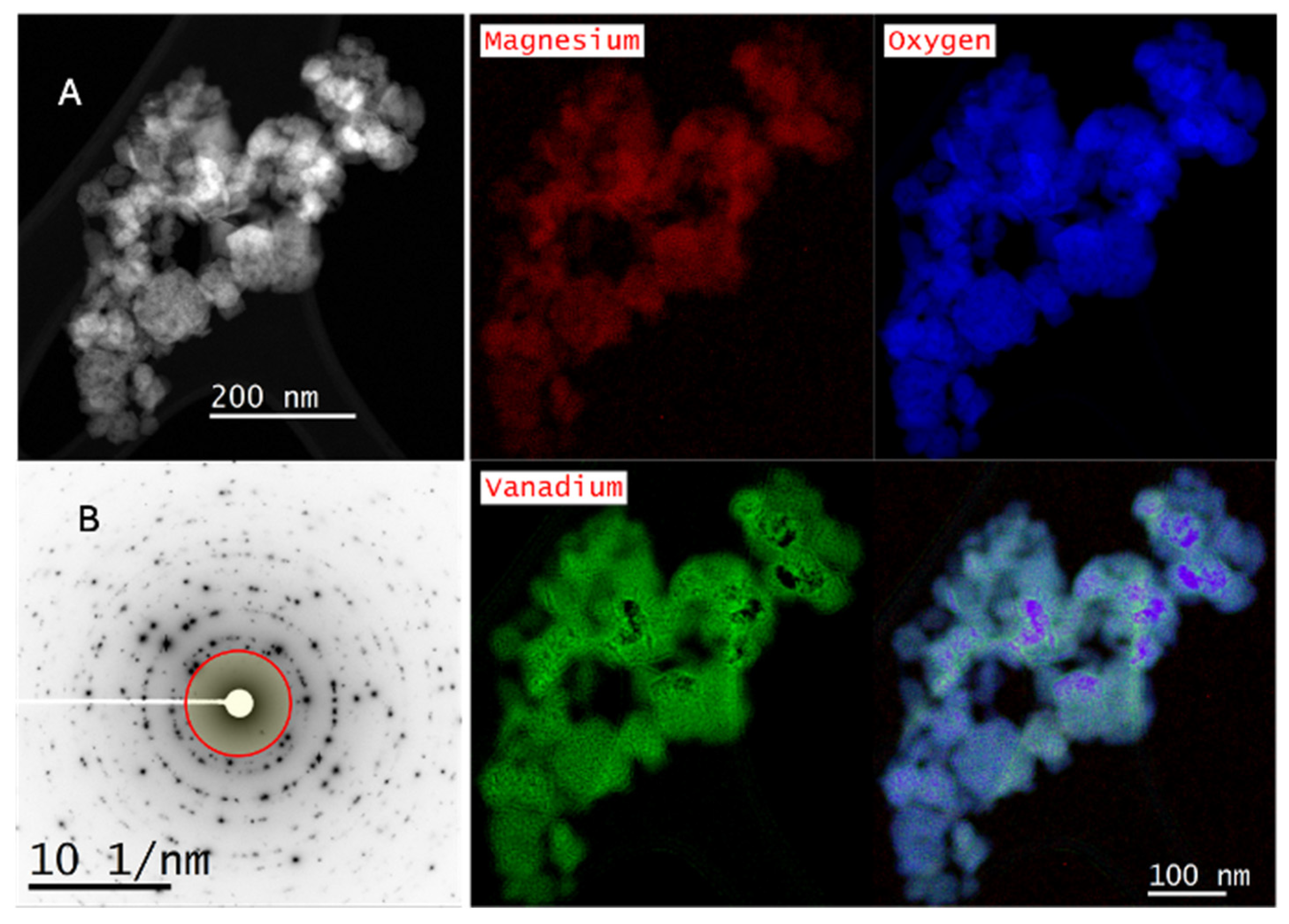 Inorganics 13 00389 g003