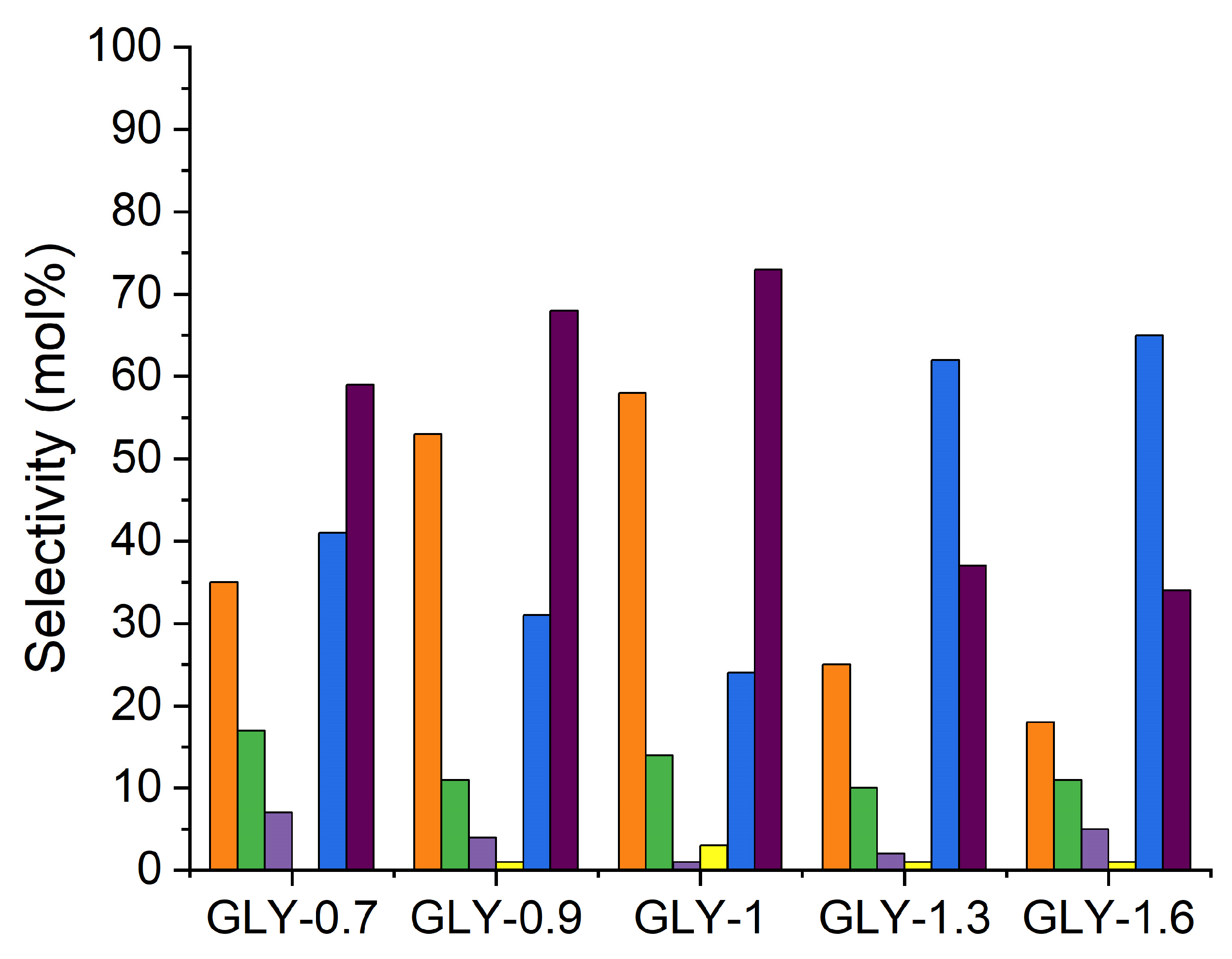 Inorganics 13 00389 g009