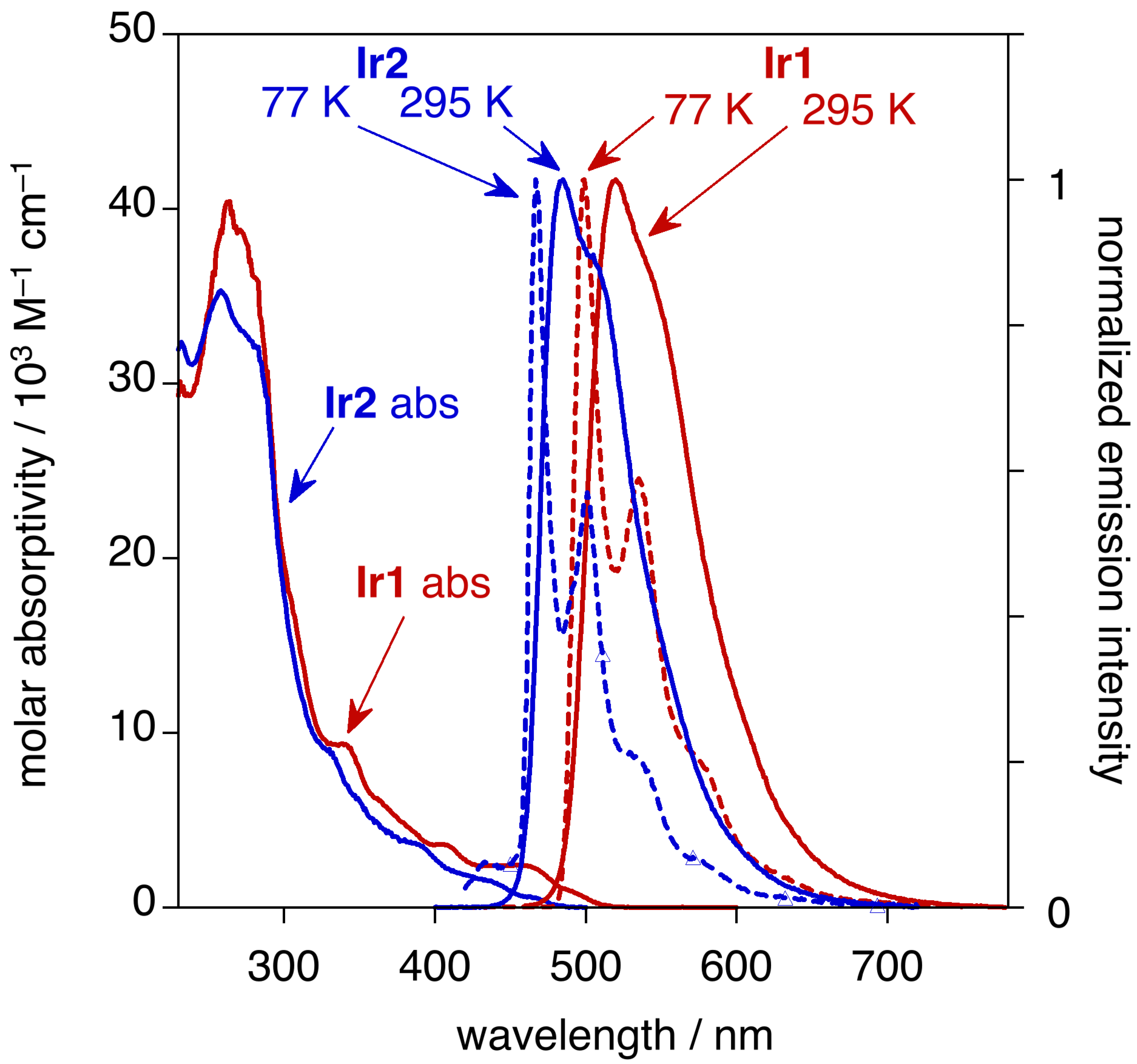 Inorganics 13 00390 g002