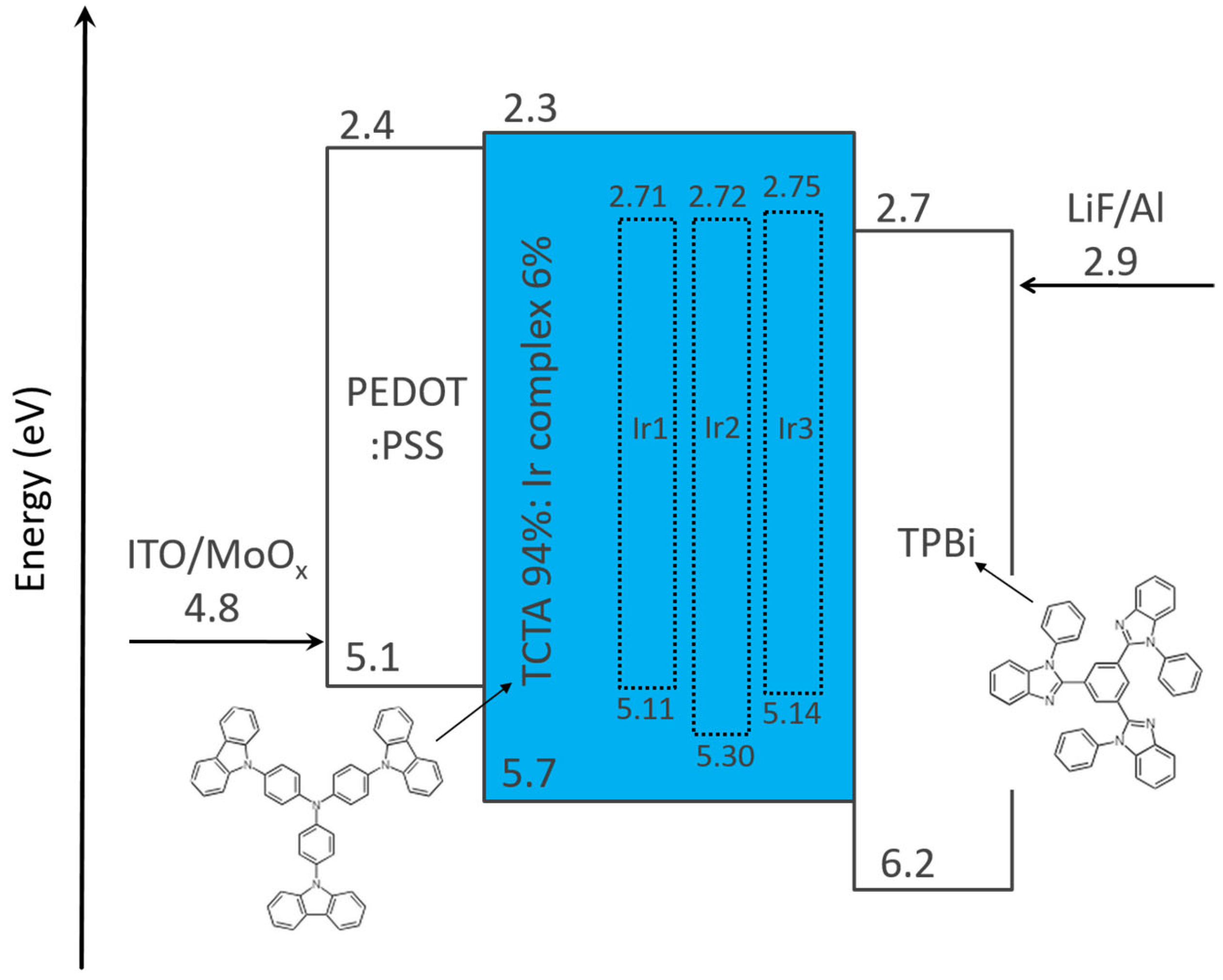 Inorganics 13 00390 g003