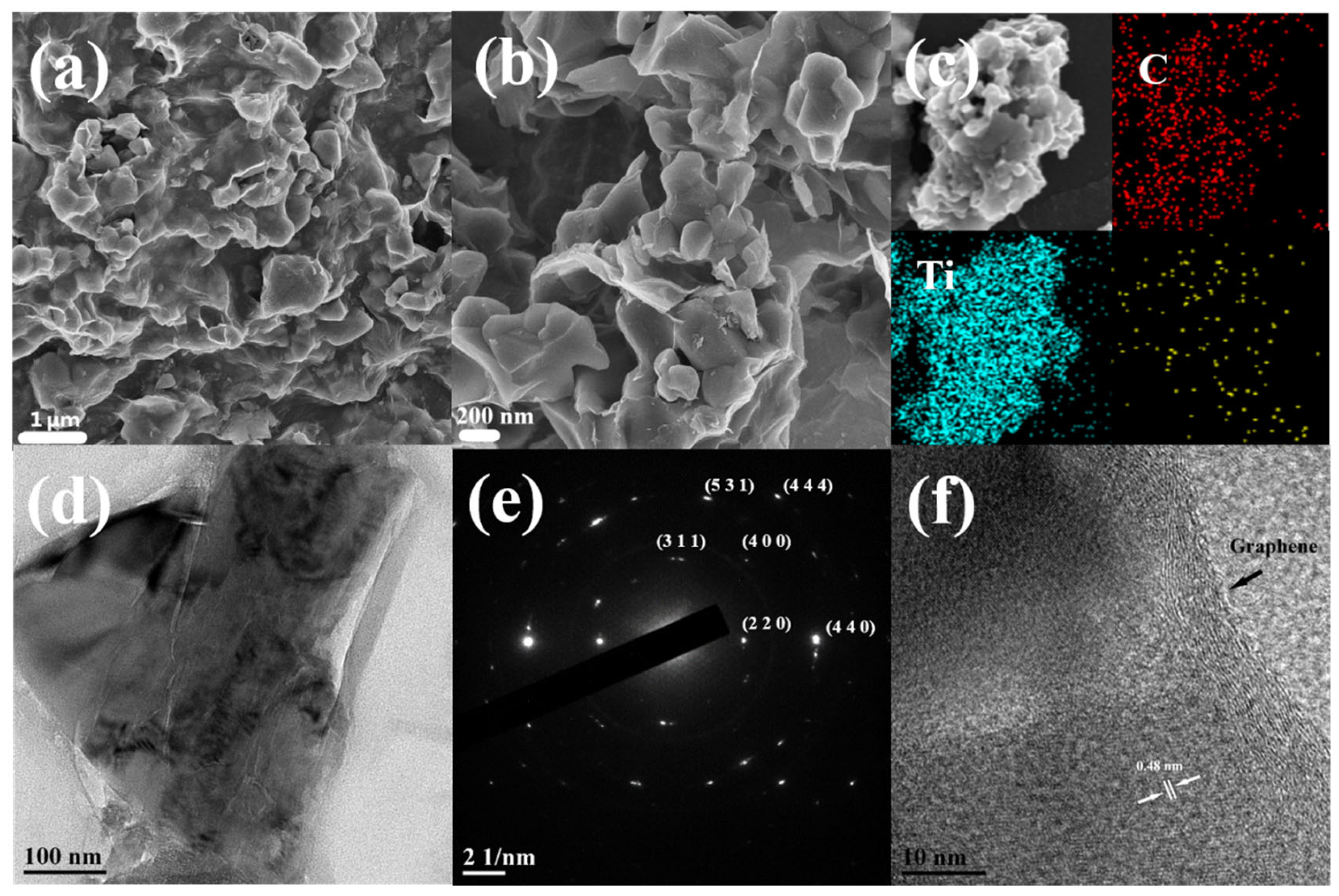 Inorganics 13 00394 g003 Inorganics 13 00394 g003