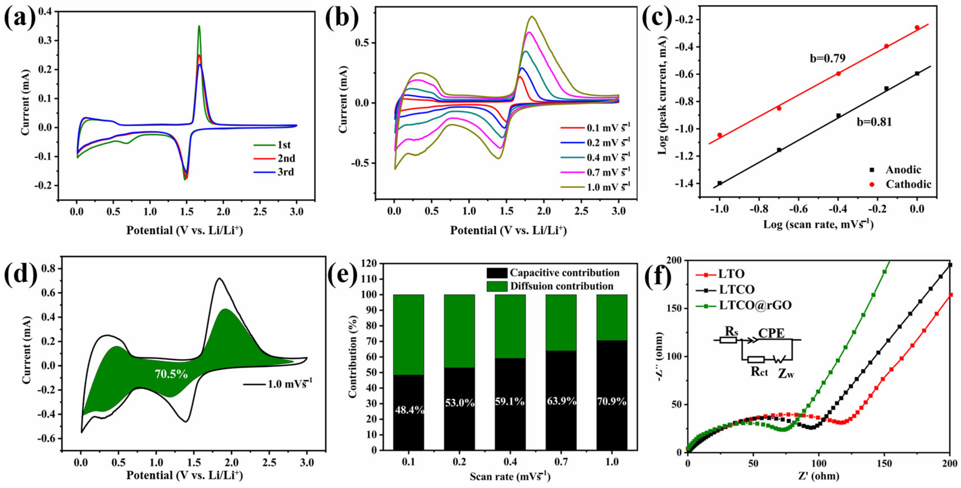 Inorganics 13 00394 g005 Inorganics 13 00394 g005