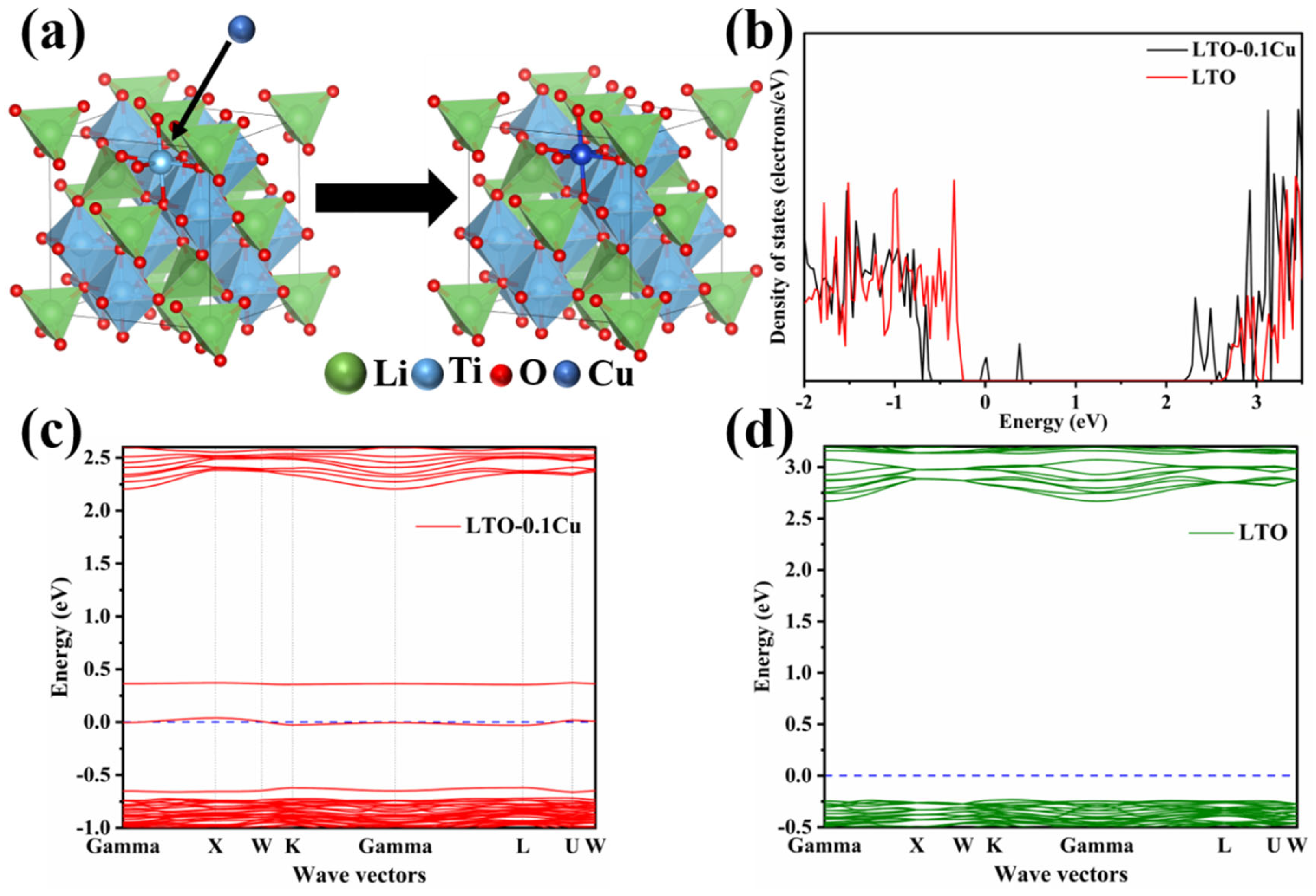 Inorganics 13 00394 g006 Inorganics 13 00394 g006