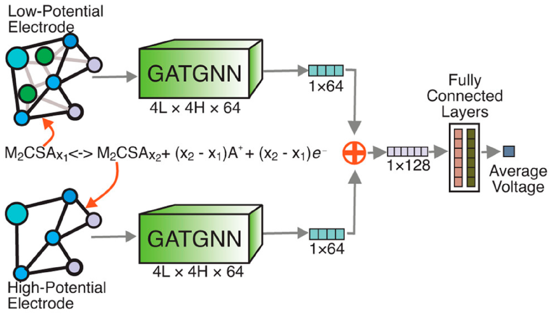 Inorganics 13 00395 g005 Inorganics 13 00395 g005