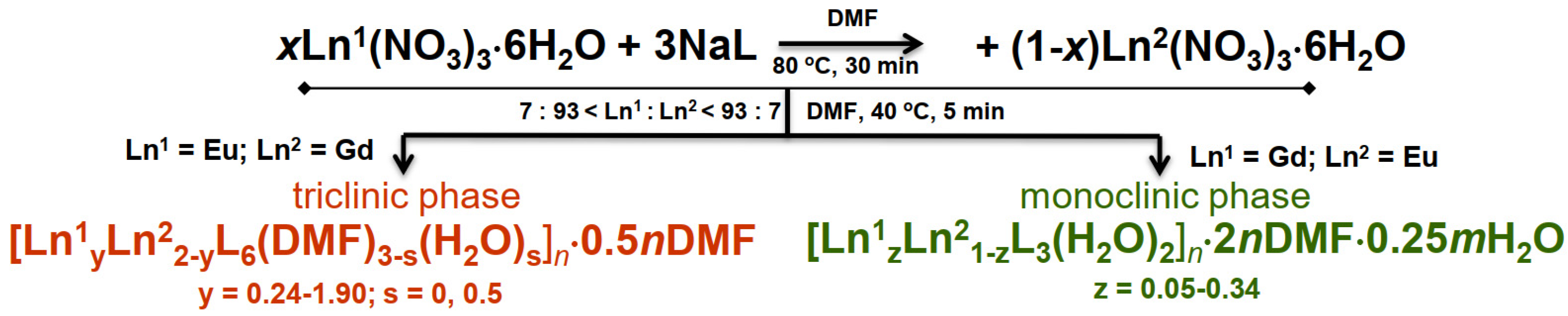 Inorganics 13 00397 sch001 Inorganics 13 00397 sch001