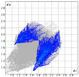 Inorganics 13 00398 i002